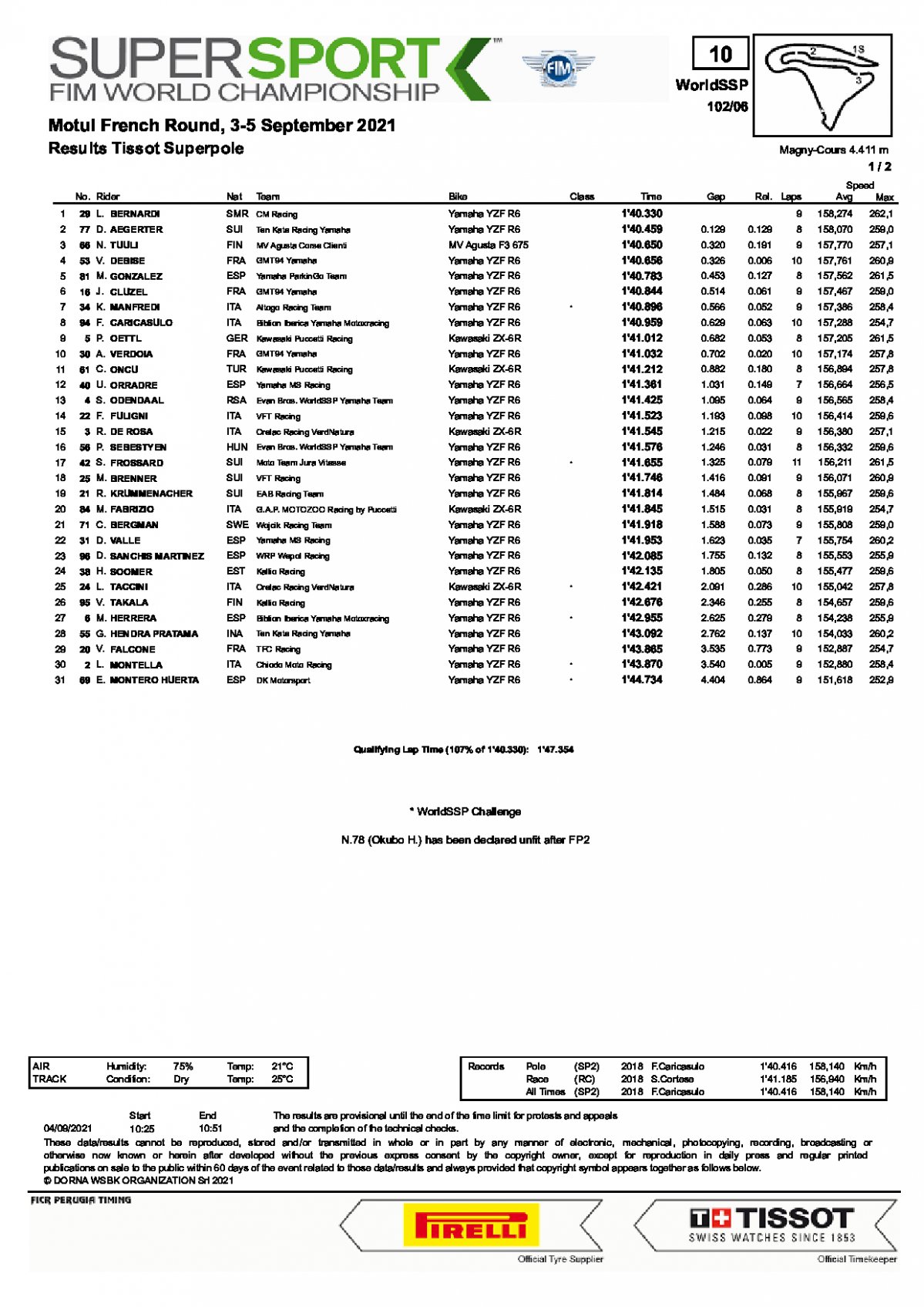 Результаты квалификации World Supersport, Magny-Cours (4/09/2021)