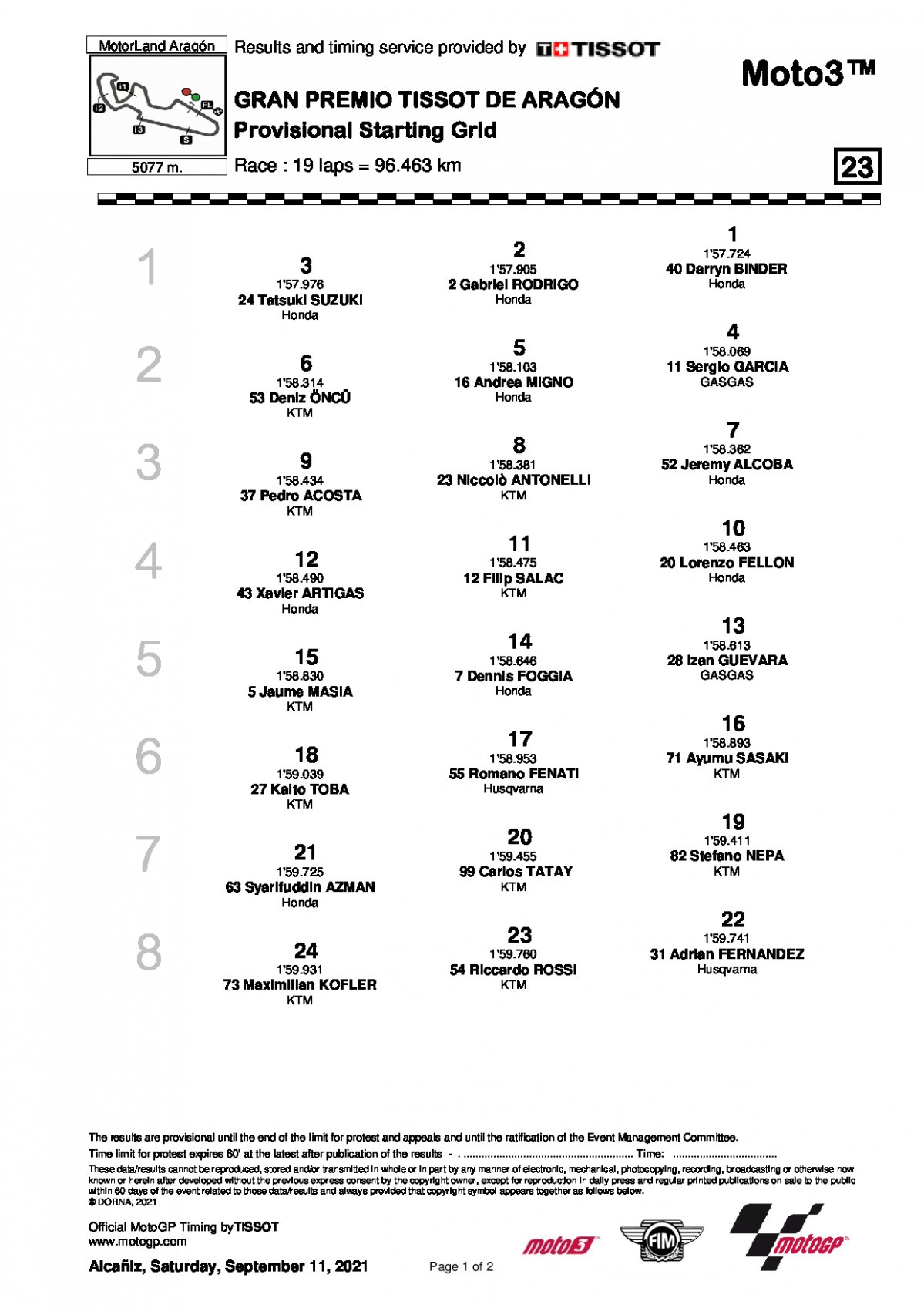 Стартовая решетка Гран-При Арагона, Moto3 (12/09/2021)