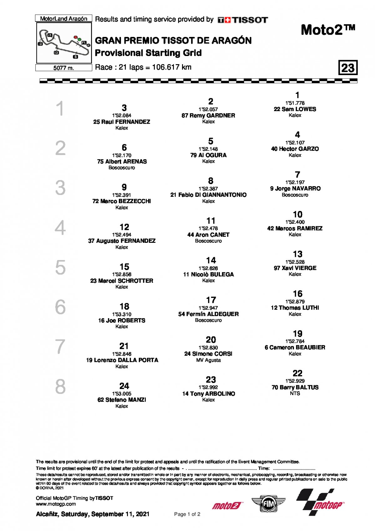 Стартовая решетка Гран-При Арагона, Moto2 (12/09/2021)