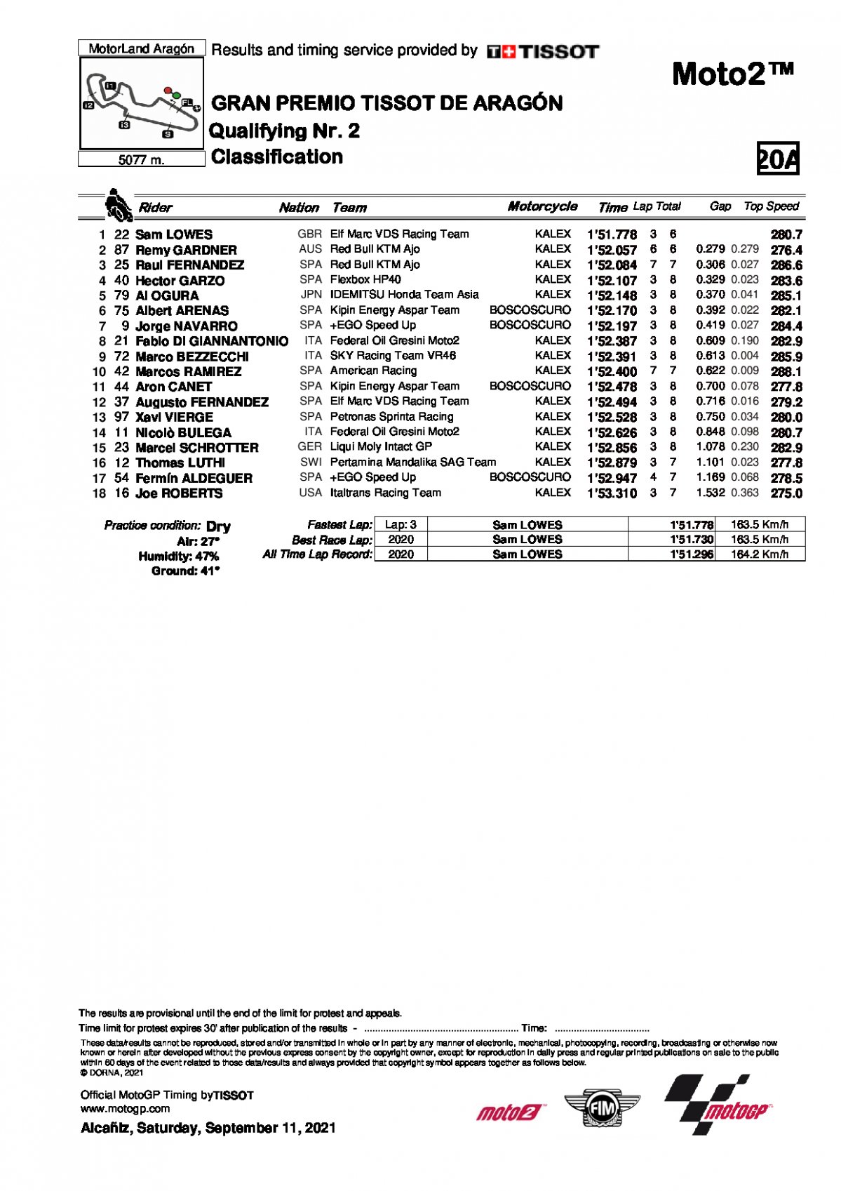 Результаты квалификации Гран-При Арагона, Moto2 (11/09/2021)