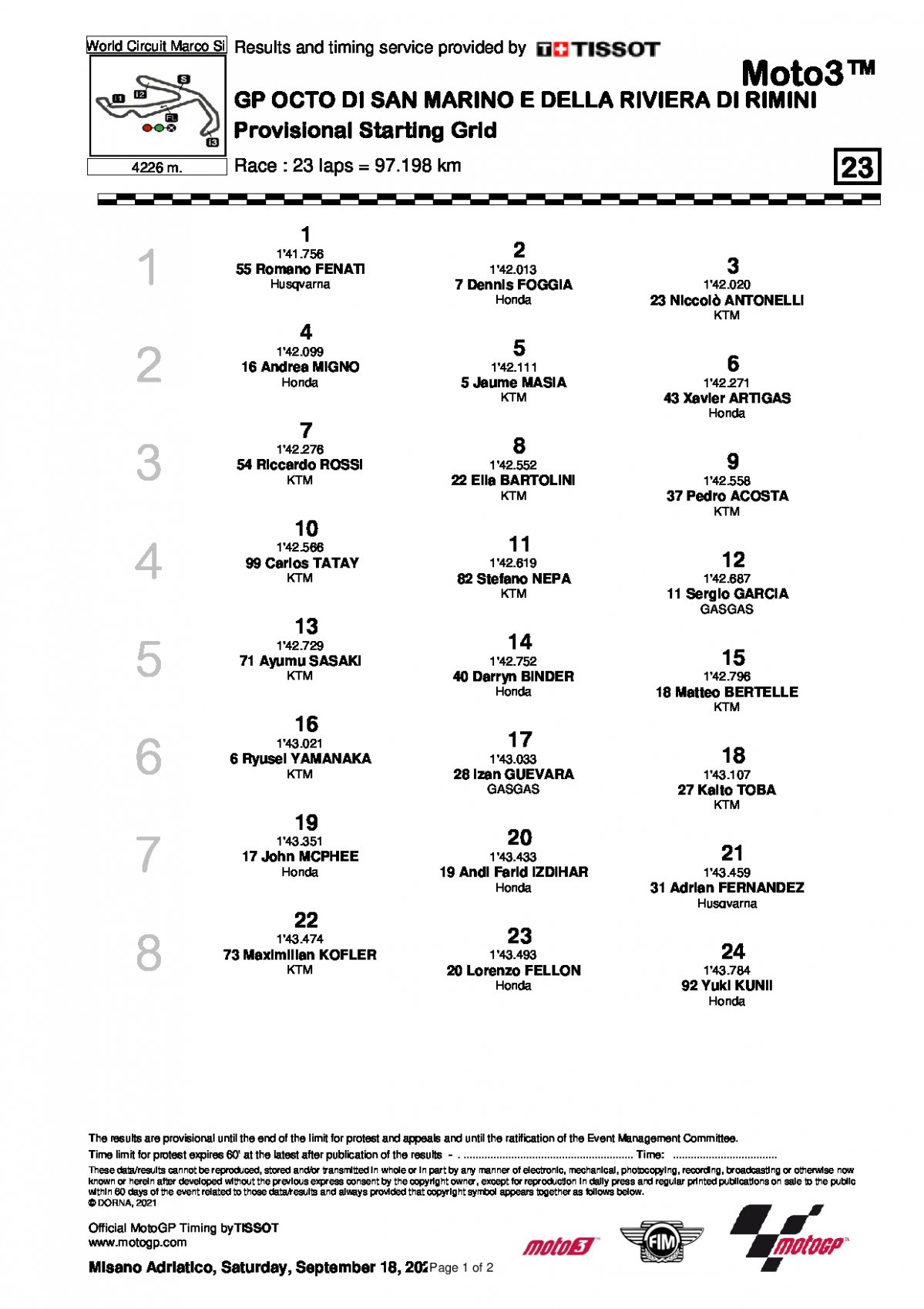 Стартовая решетка Гран-При Сан-Марино, Moto3 (19/09/2021)