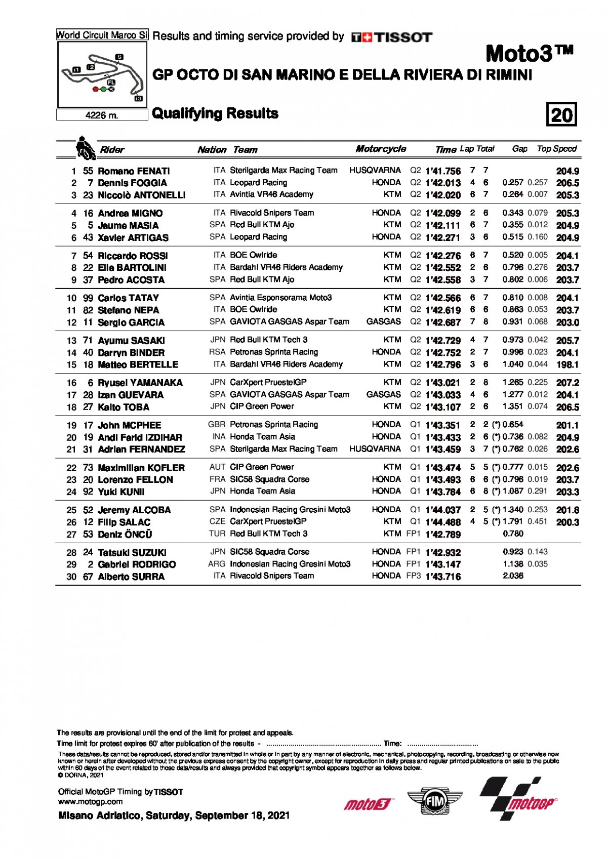 Результаты квалификации Гран-При Сан-Марино, Moto3 (18/09/2021)
