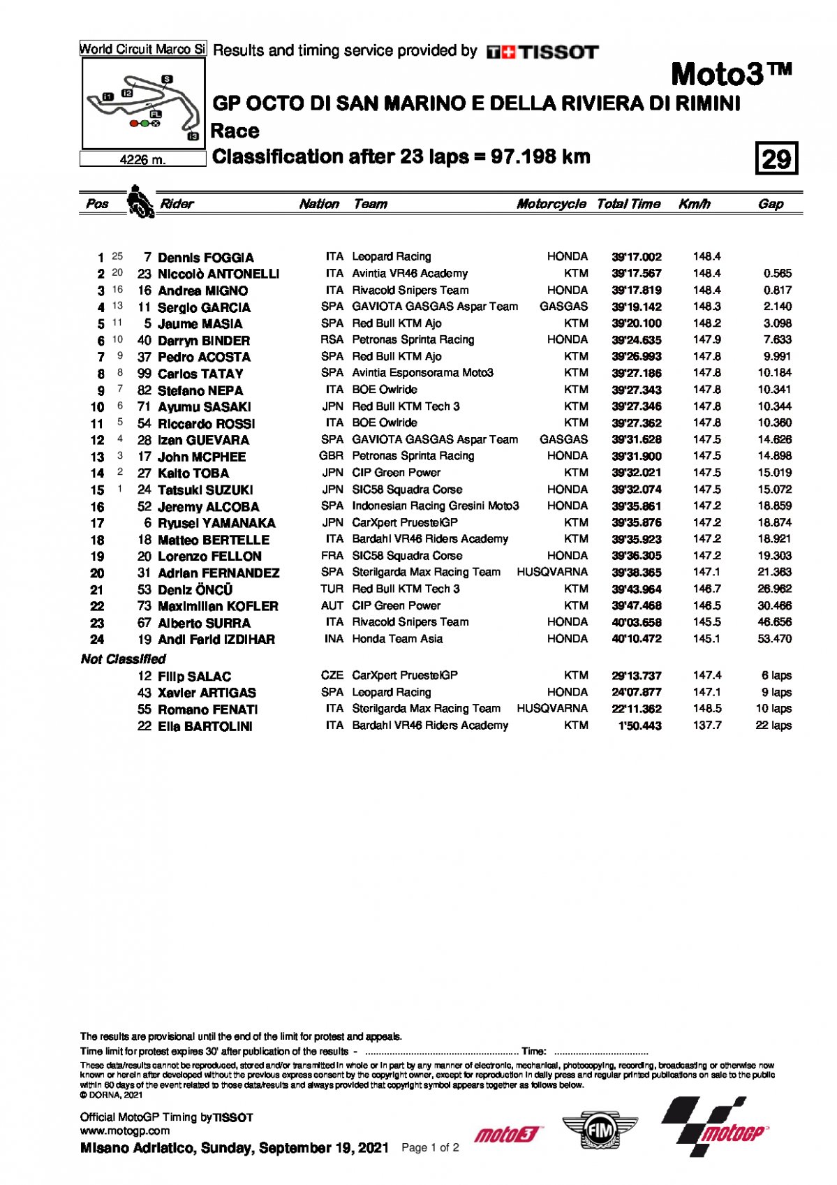 Результаты Гран-При Сан-Марино, Moto3 (19.09.2021)