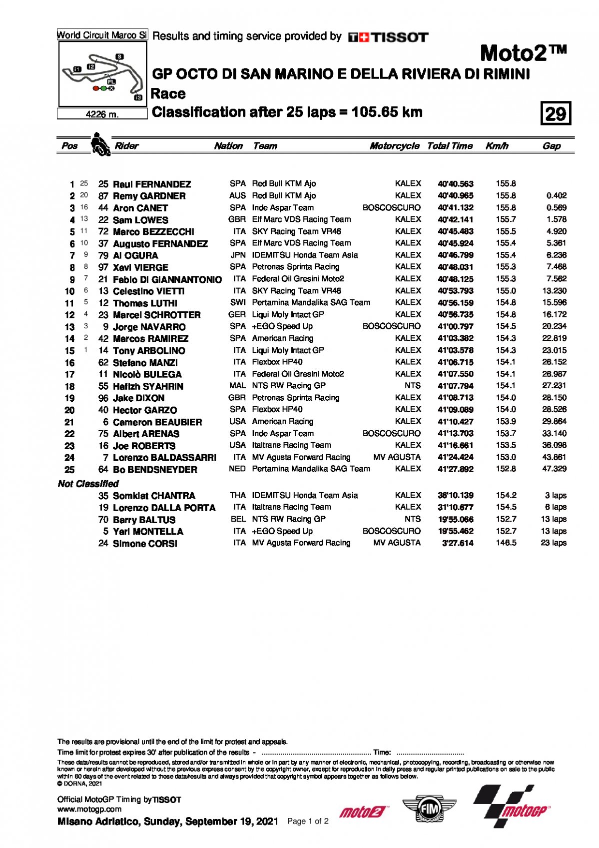 Результаты Гран-При Сан-Марино, Moto2 (19.09.2021)