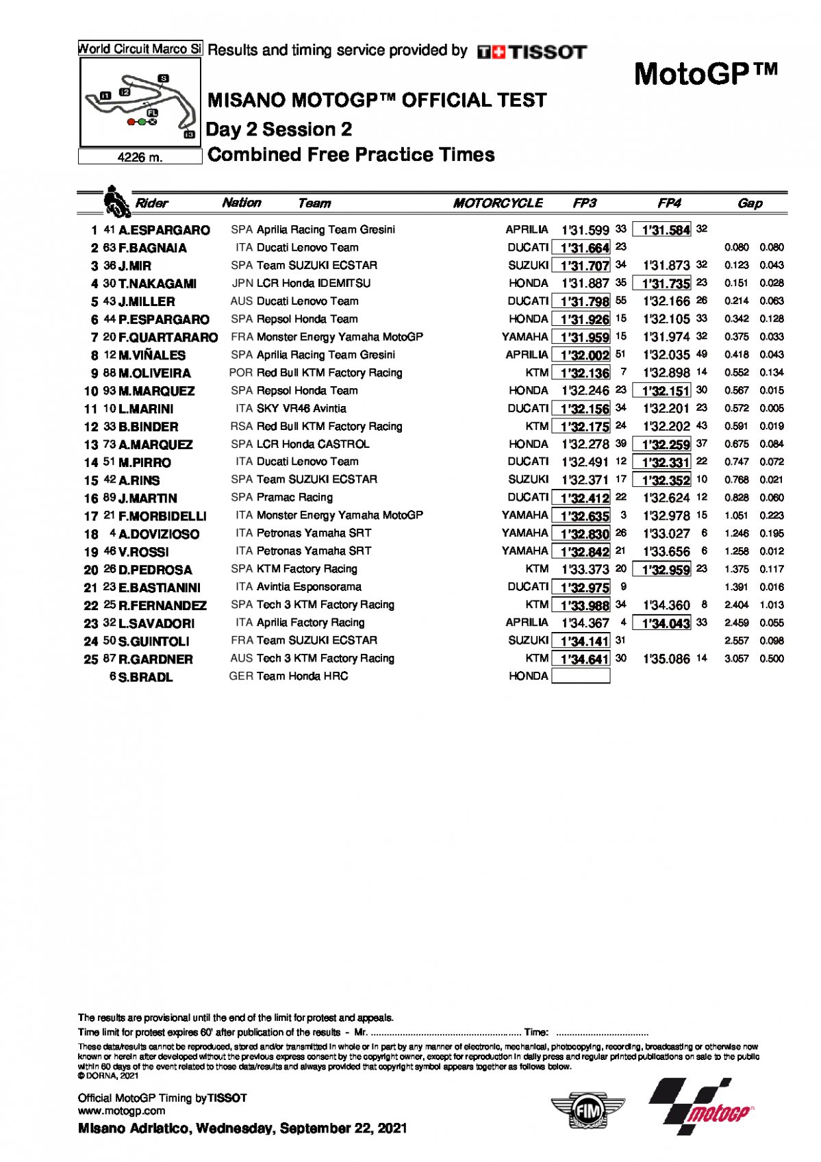 Результаты 2-го дня тестов IRTA MotoGP в Мизано
