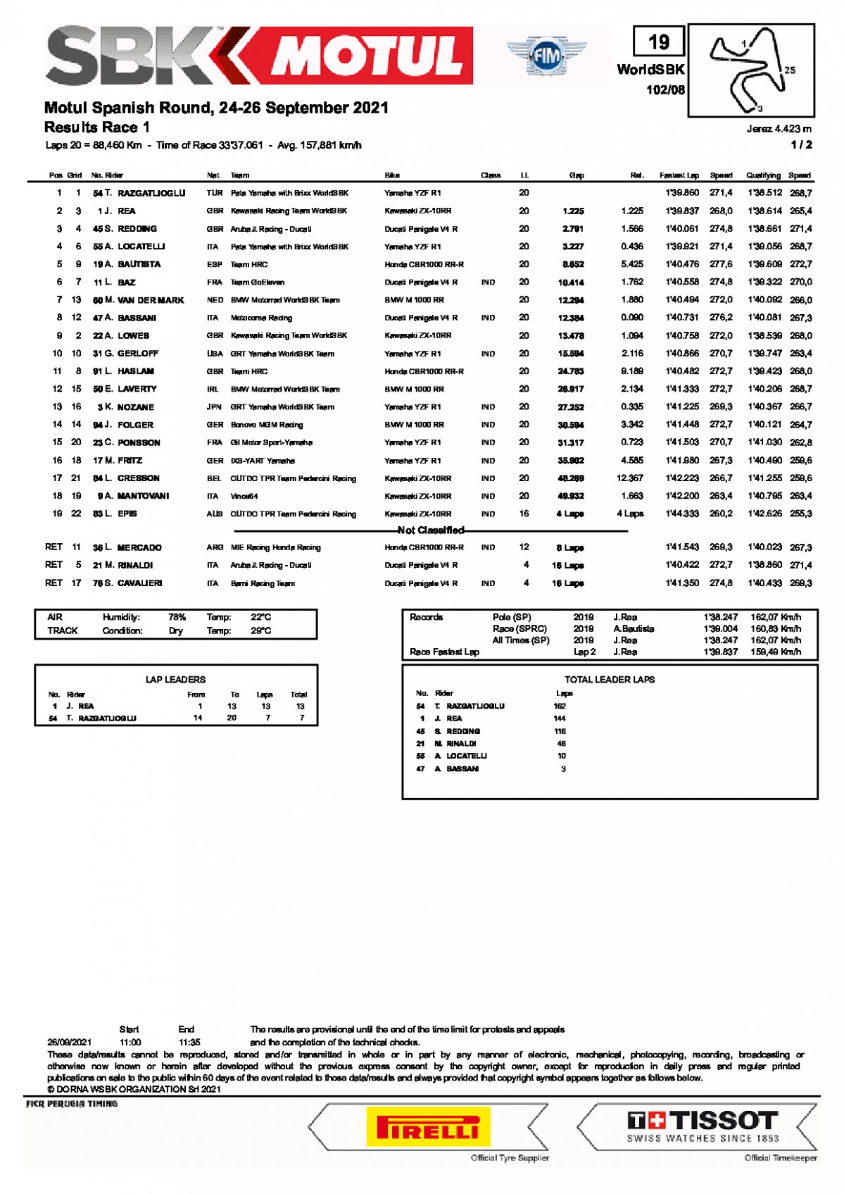 Результаты 1-й гонки WorldSBK, Circuito de Jerez (26/09/2021)