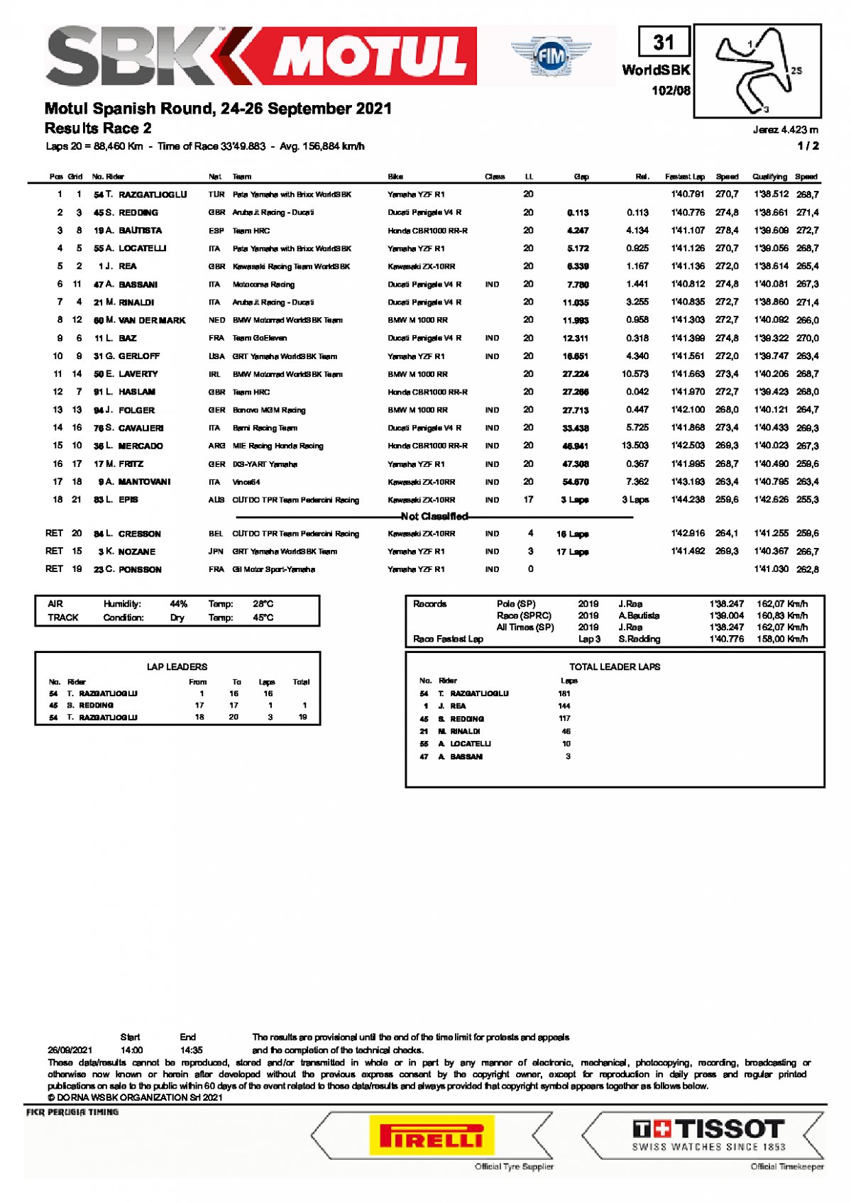 Результаты 2-й гонки WorldSBK, Circuito de Jerez (26/09/2021)