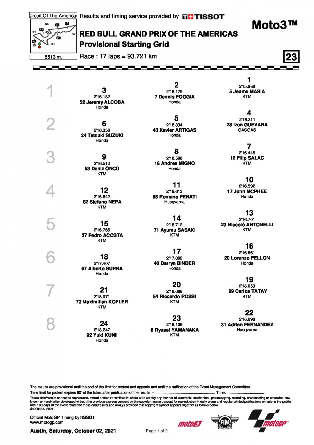 Стартовая решетка Гран-При Америк, Moto3 (3/10/2021)
