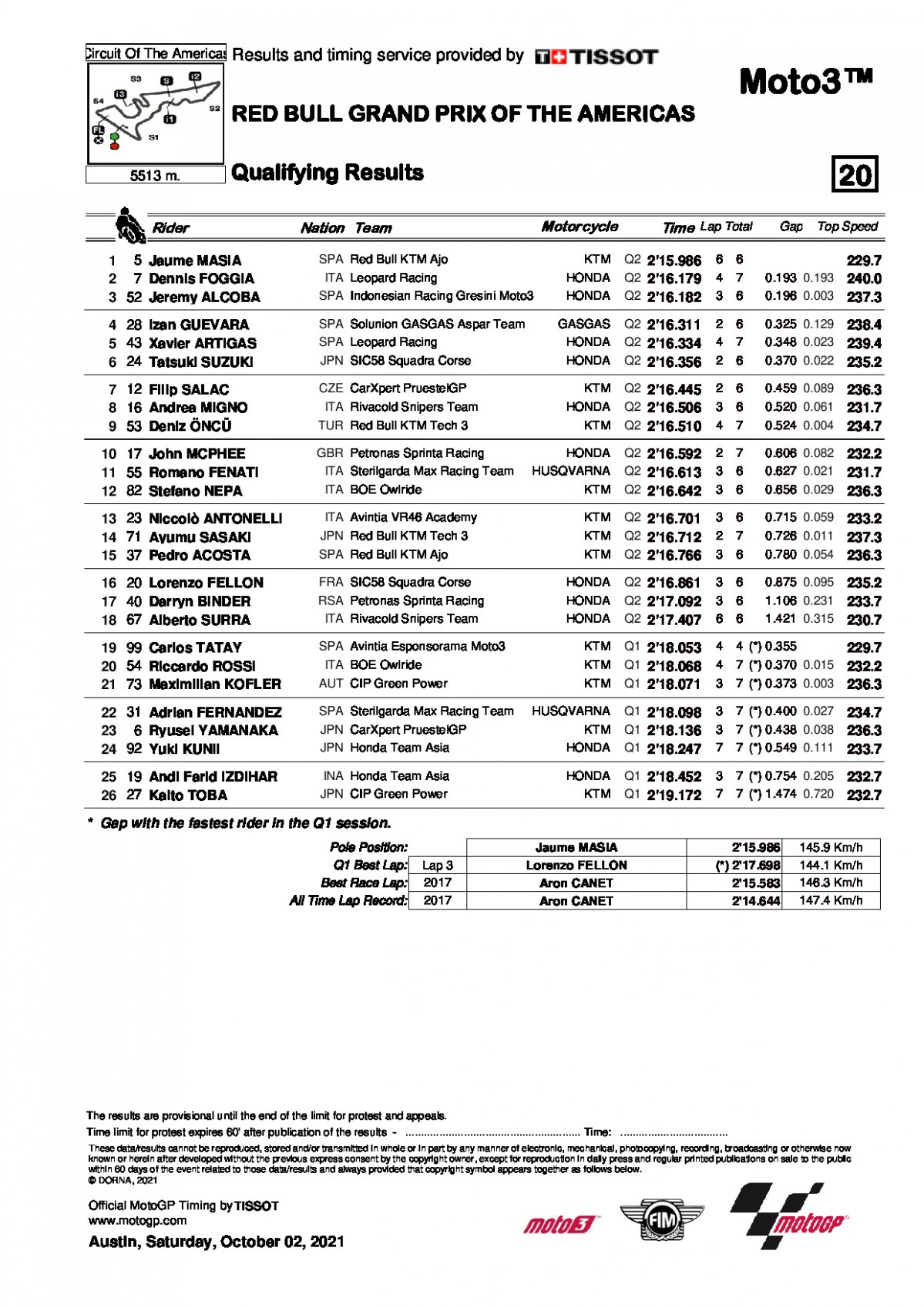 Результаты квалификации Гран-При Америк, Moto3 (2/03/2021)