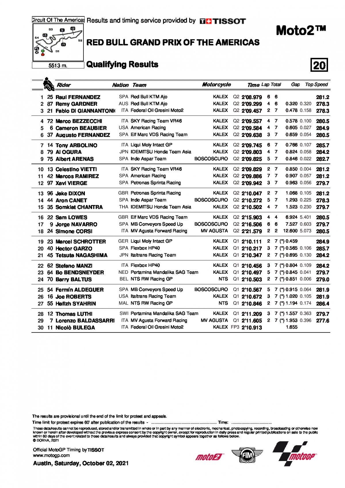Результаты квалификации AmericasGP / Moto2 (2/10/2021)