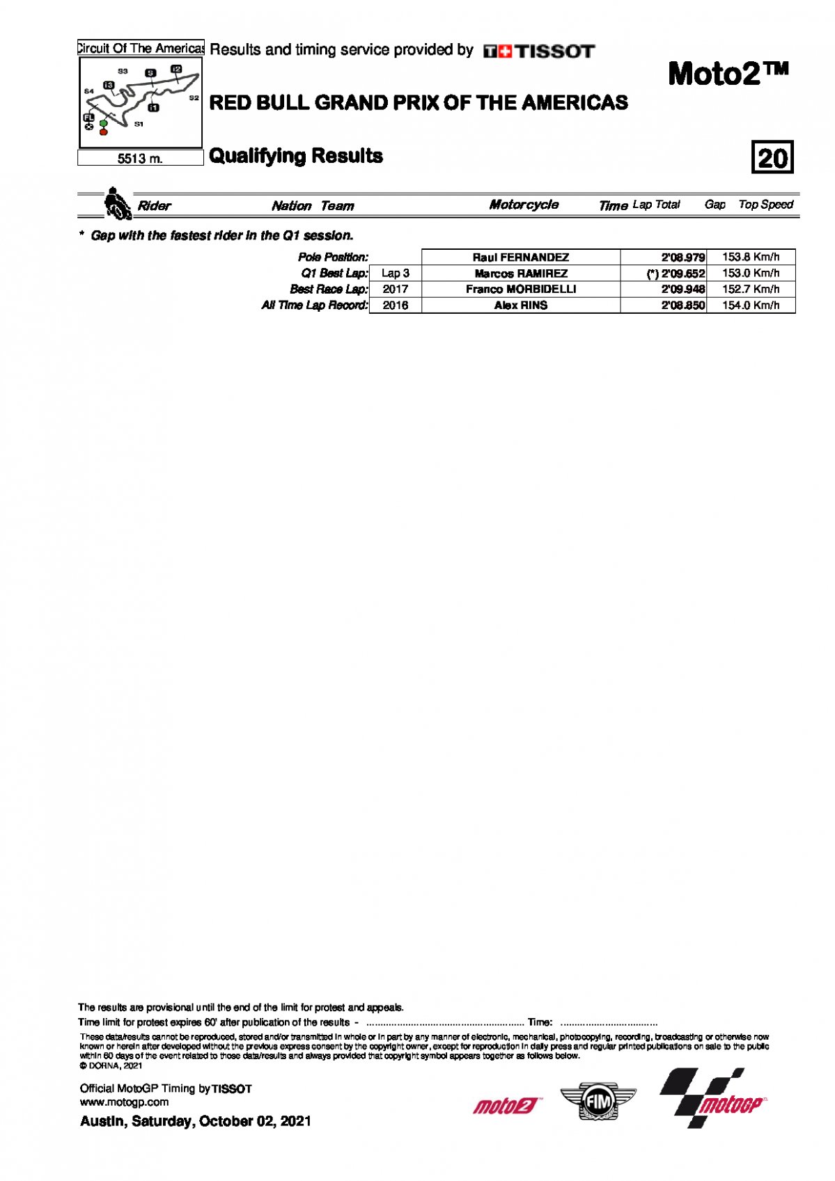 Результаты квалификации AmericasGP / Moto2 (2/10/2021)