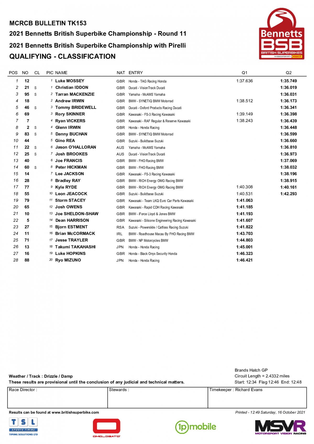 Результаты квалификации Final Showdown British Superbike, Brands Hatch (16/10/2021)