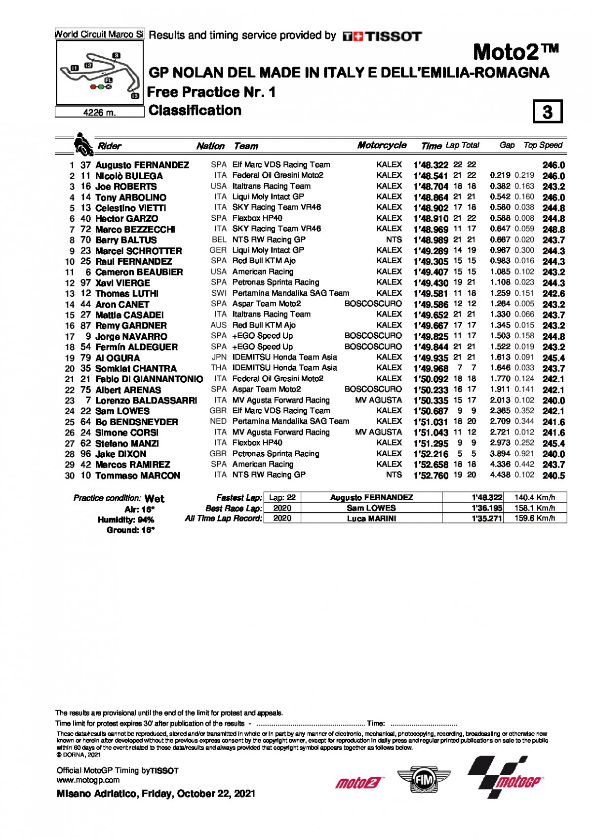 Результаты FP1 Гран-При Эмильи-Романьи, Moto2 (22/10/2021)