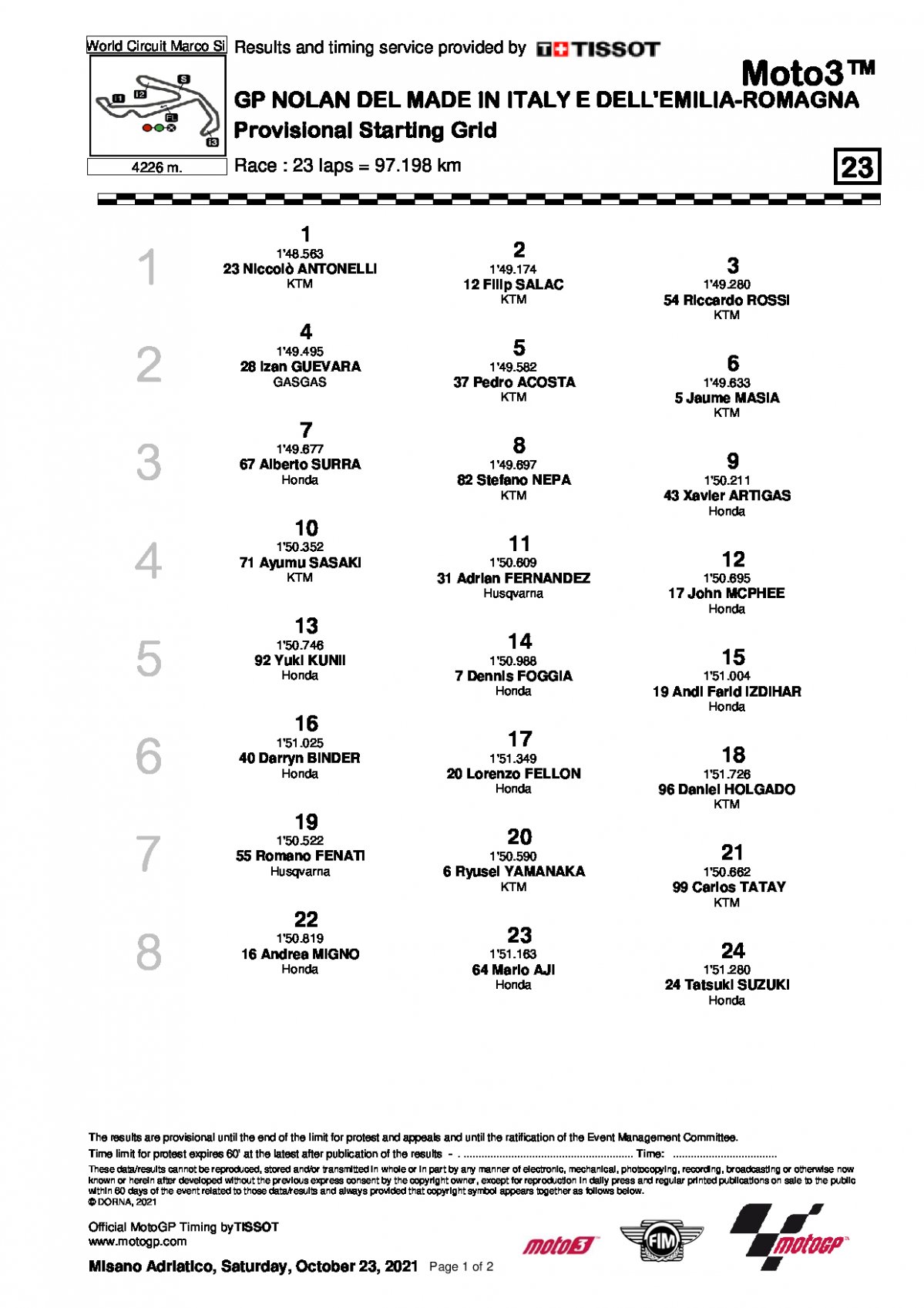 Стартовая решетка Гран-При Эмильи-Романьи, Moto3, 24/10/2021