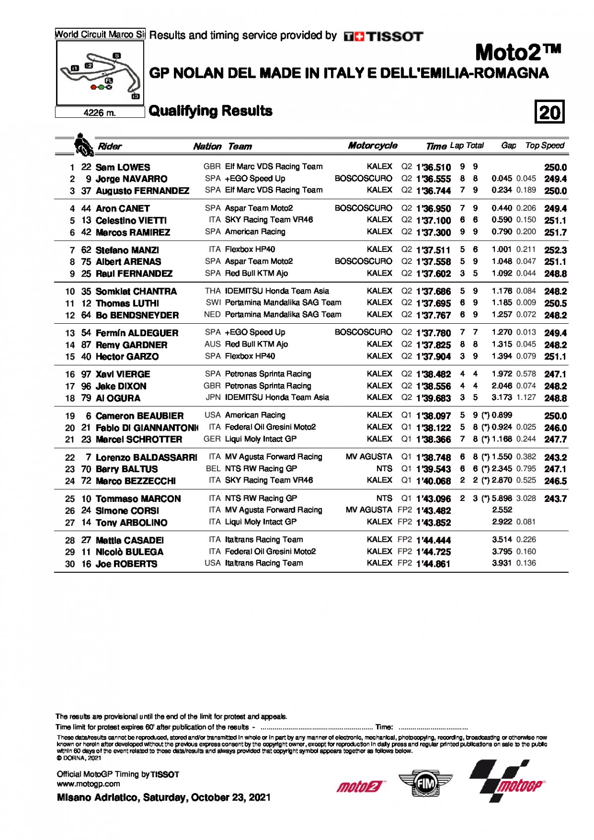 Результаты квалификации Гран-При Эмильи-Романьи, Moto2, 23/10/2021