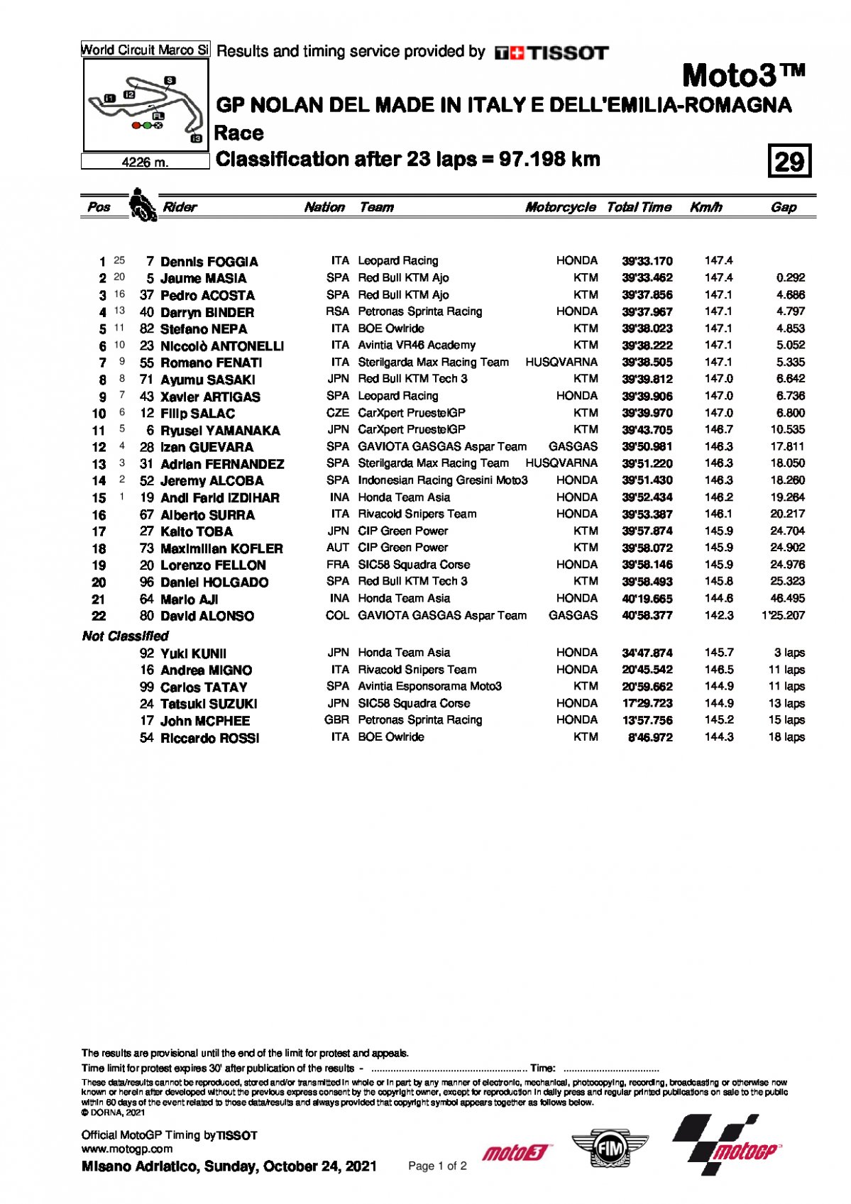 Результаты Гран-При Эмильи-Романьи, Moto3 (24/10/2021)