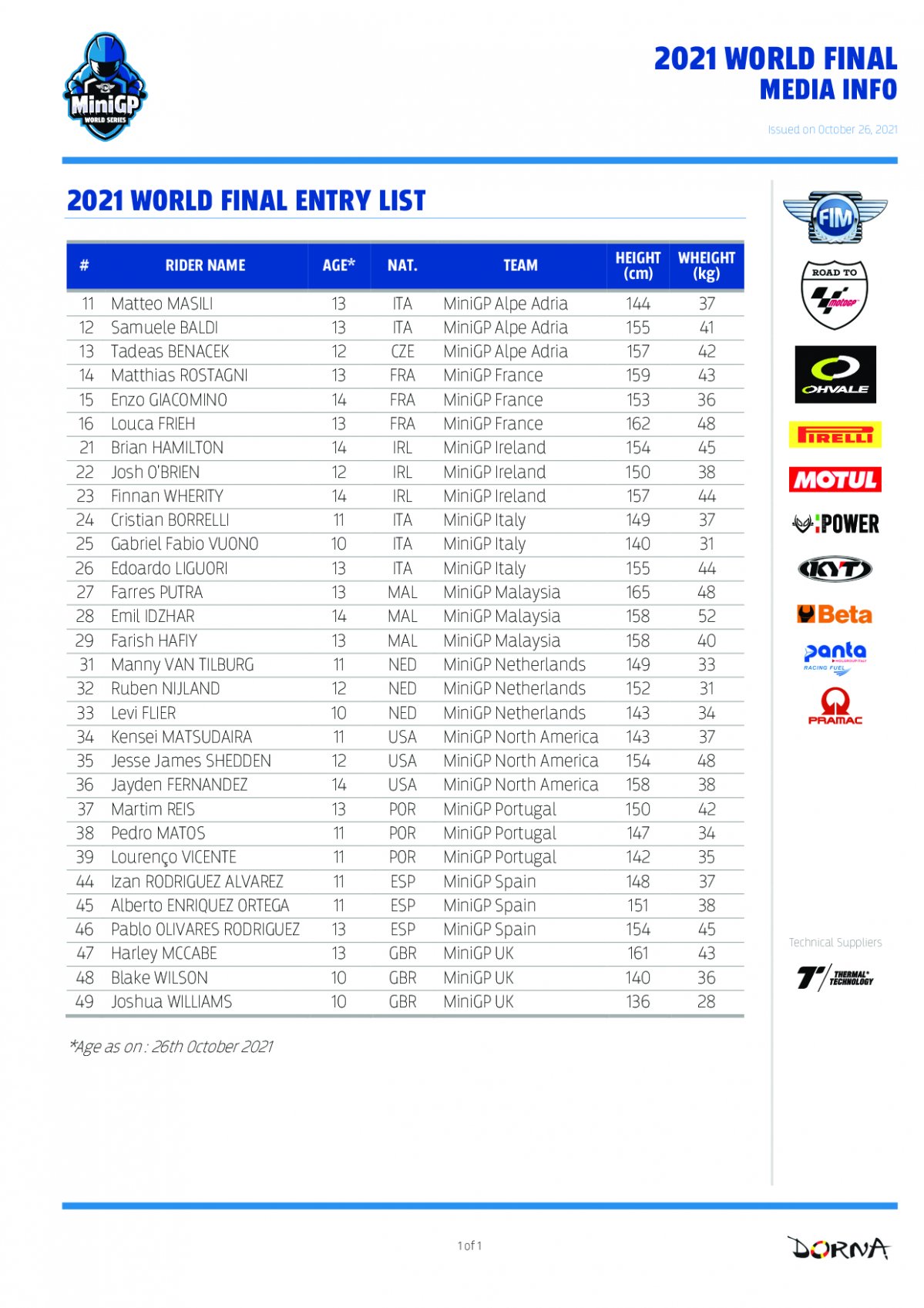 Список участников первого в истории FIM MiniGP World Final 2021