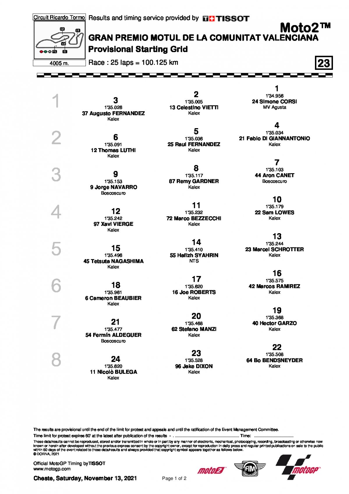 Стартовая решетка Гран-При Валенсии, Moto2 (14/11/2021)