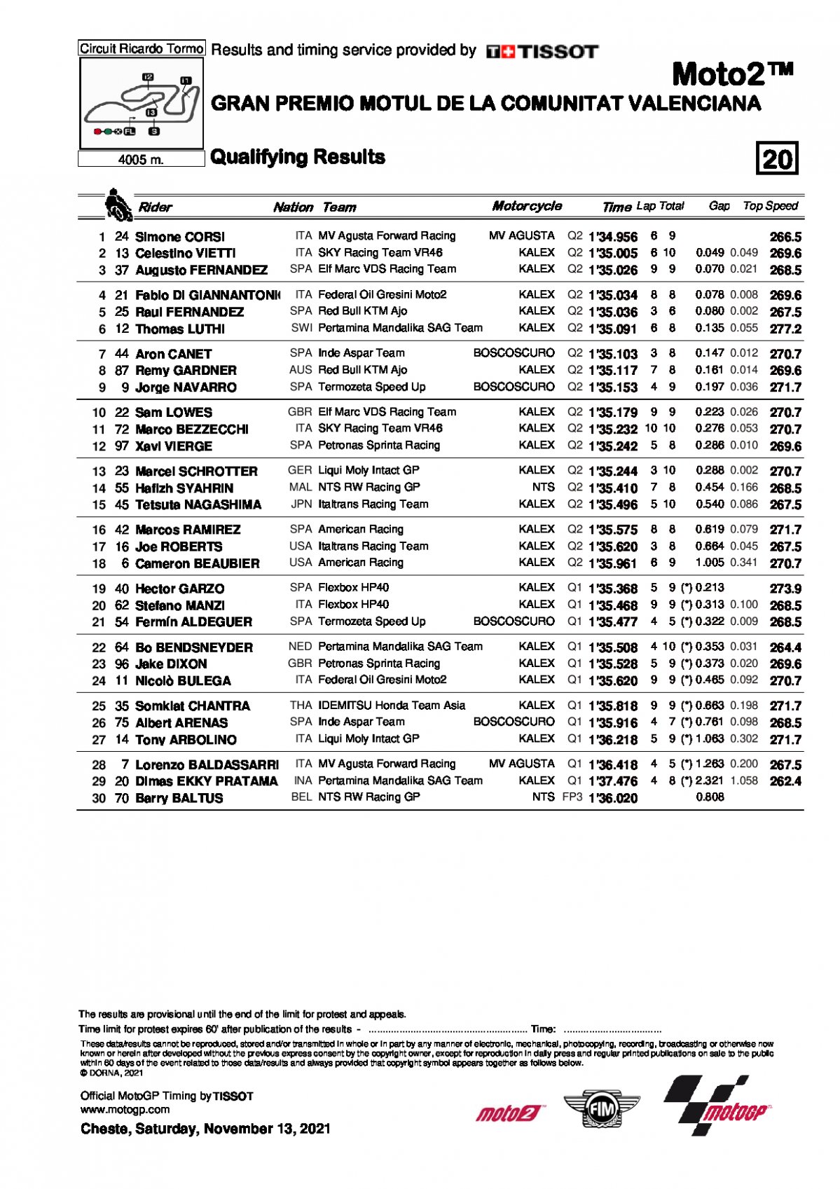 Результаты квалификации Гран-При Валенсии, Moto2 (13/11/2021)