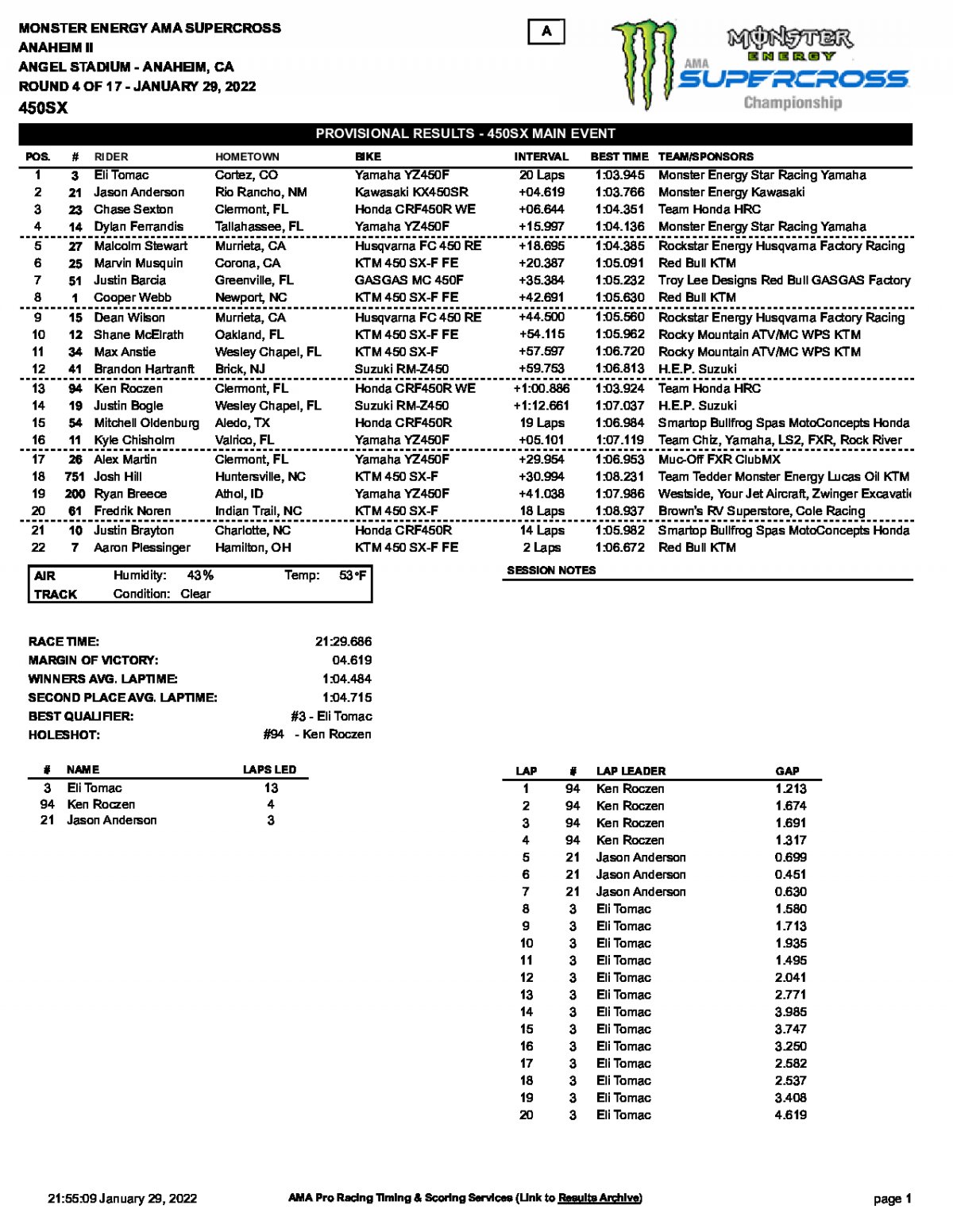 Результаты гонки AMA Supercross 450SX Anaheim-2