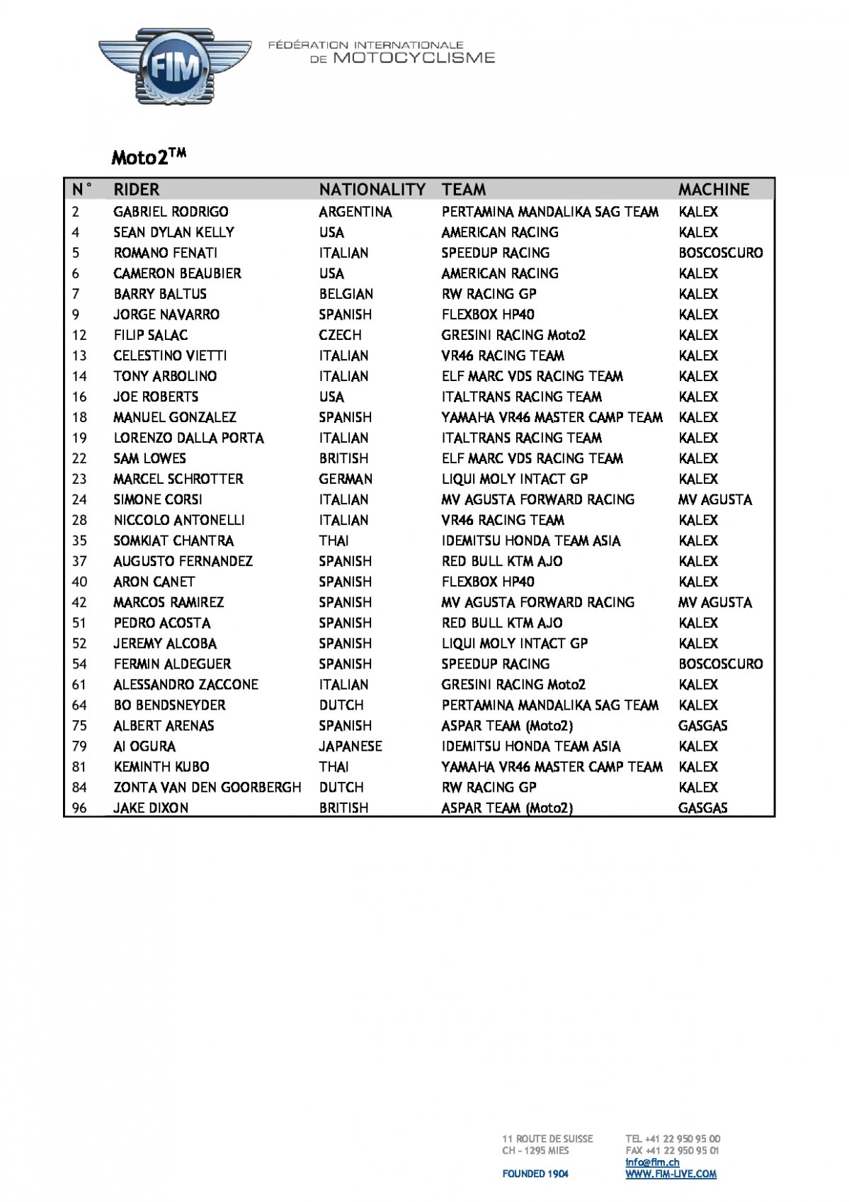 Список участников Мото Гран-При, класс Moto2