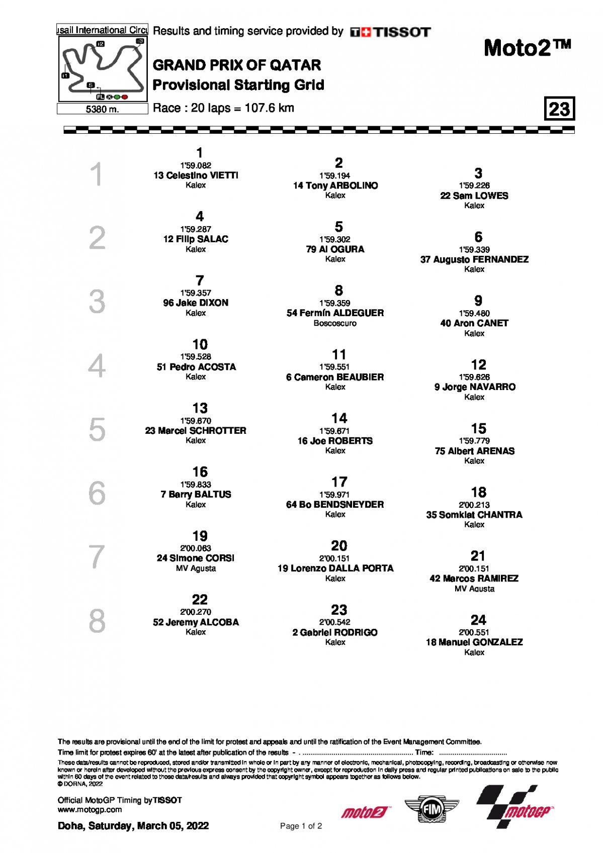 Стартовая решетка Гран-При Катара Moto2 (6/02/2022)