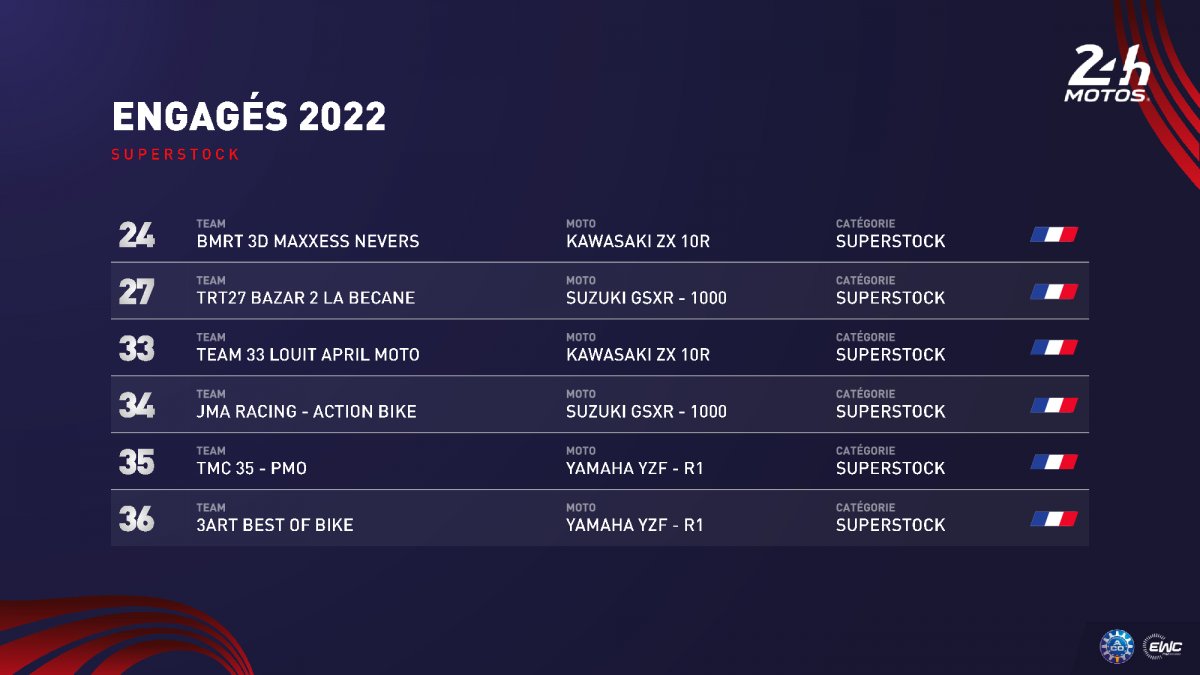 Список участников 45-й редакции 24 Heures Motos (2022)
