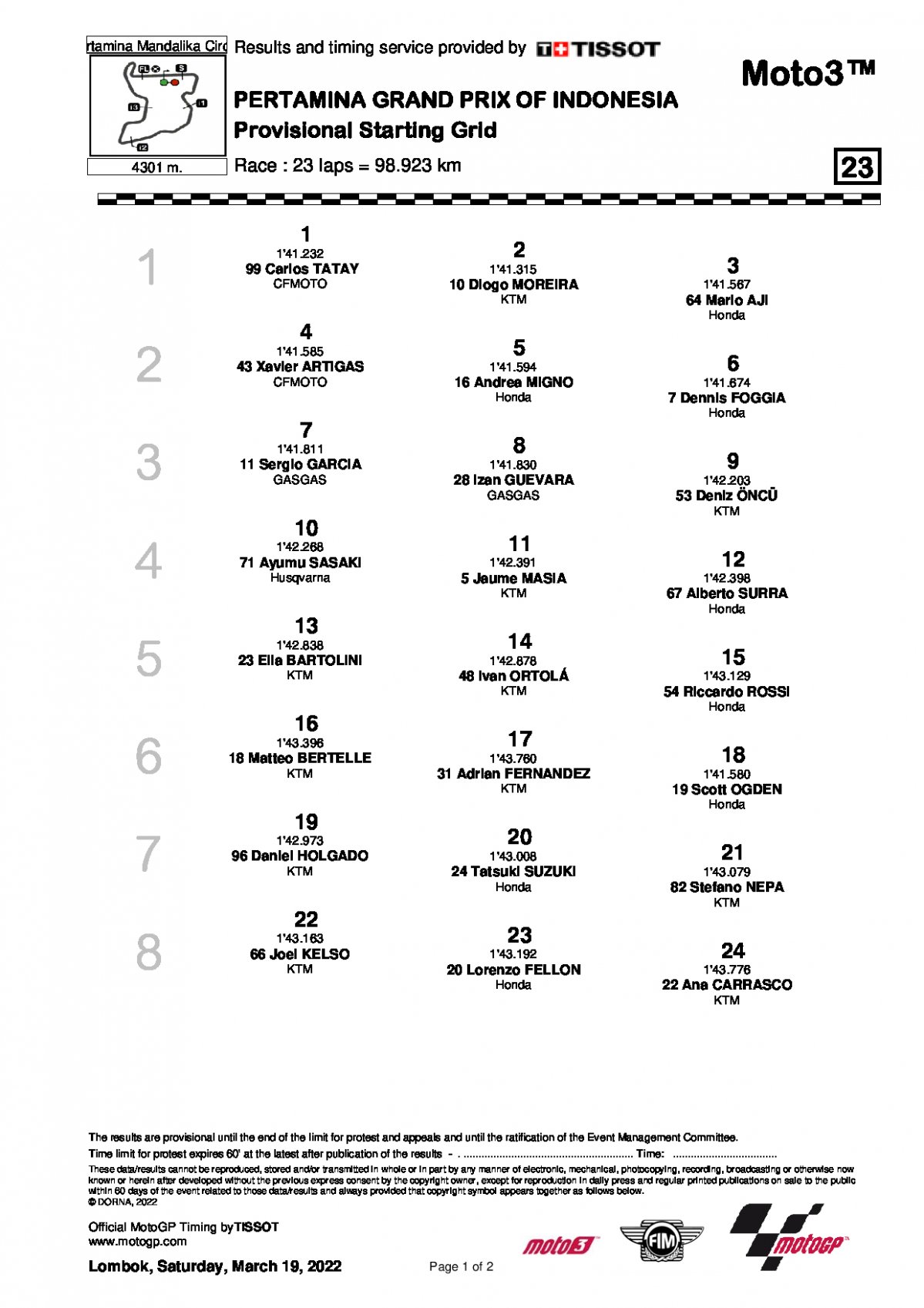 Стартовая решетка Гран-При Индонезии Moto3 (20/03/2022)