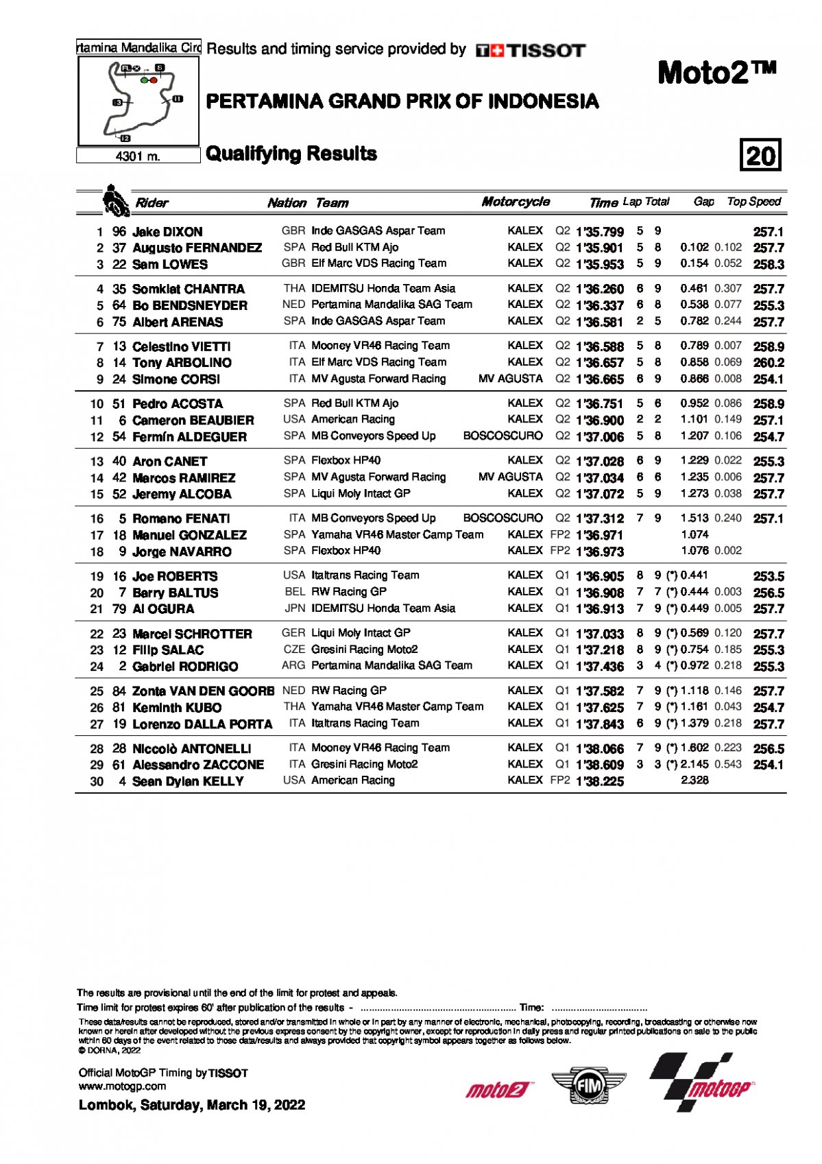 Результаты квалификации Гран-При Индонезии Moto2 (19/03/2022)
