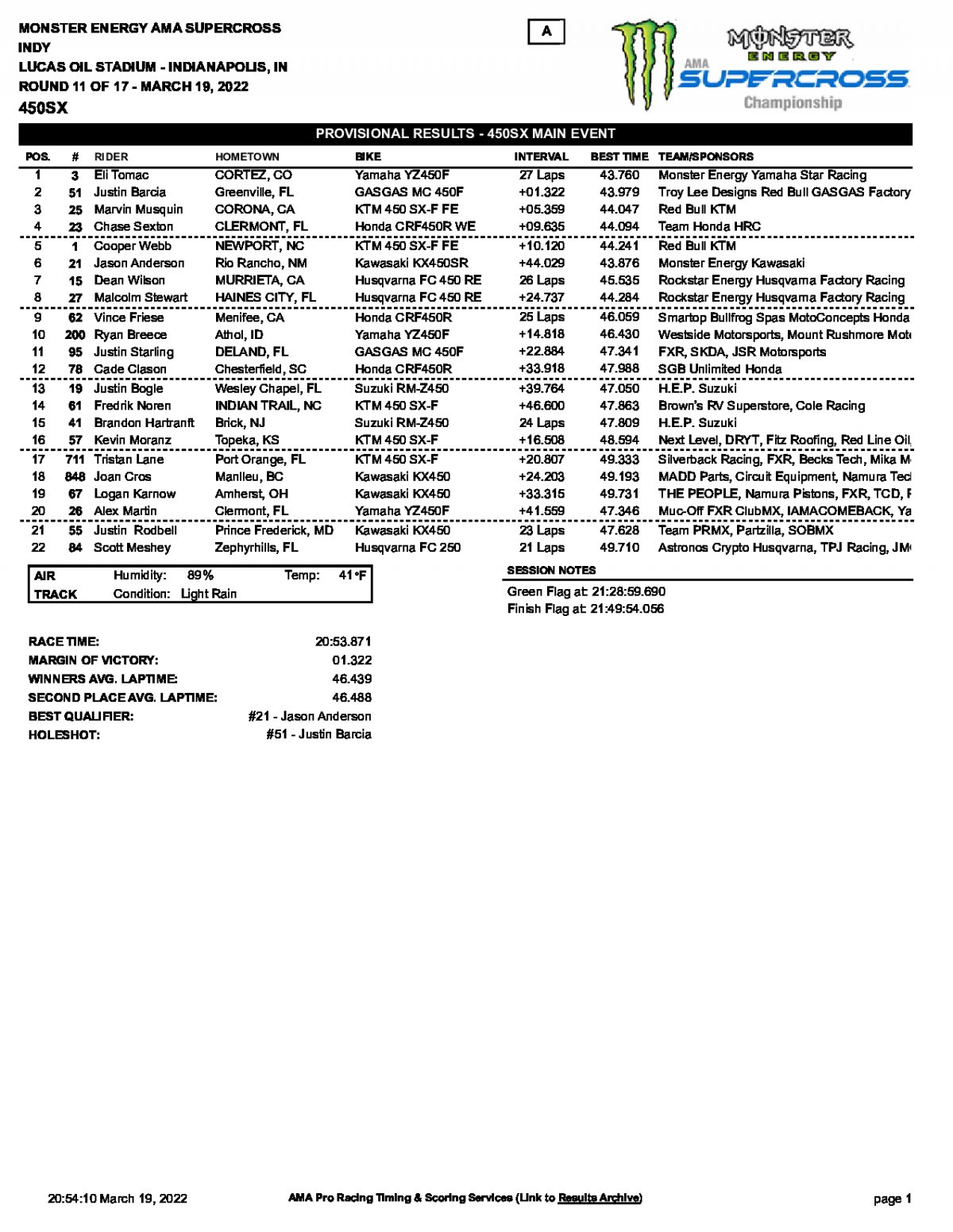 Результаты 11 этапа AMA Supercross, 450SX, Indianapolis
