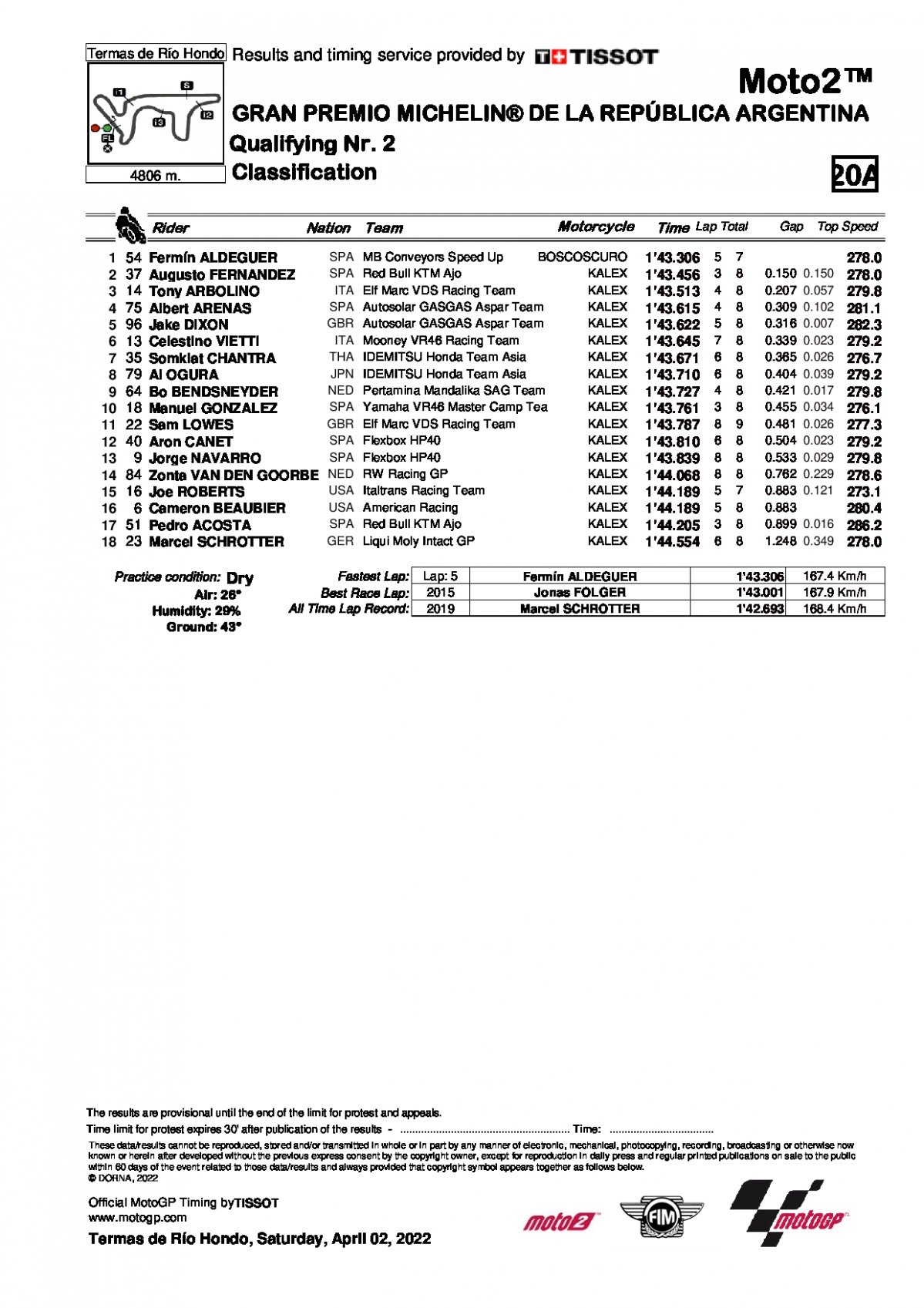 Результаты квалификации Гран-При Аргентины Moto2 (2/04/2022)