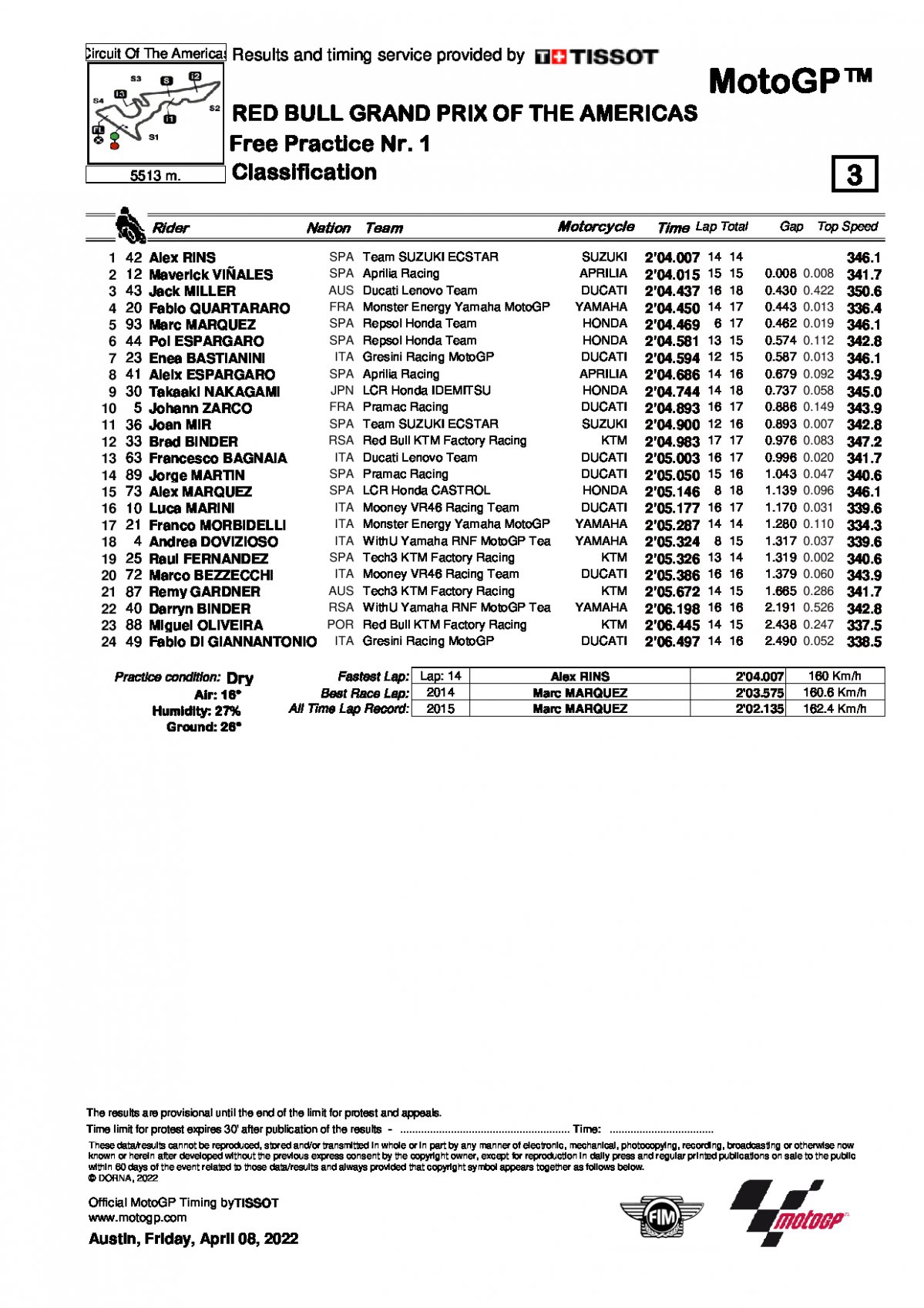 Результаты FP1 AmericasGP MotoGP (8/04/2022)