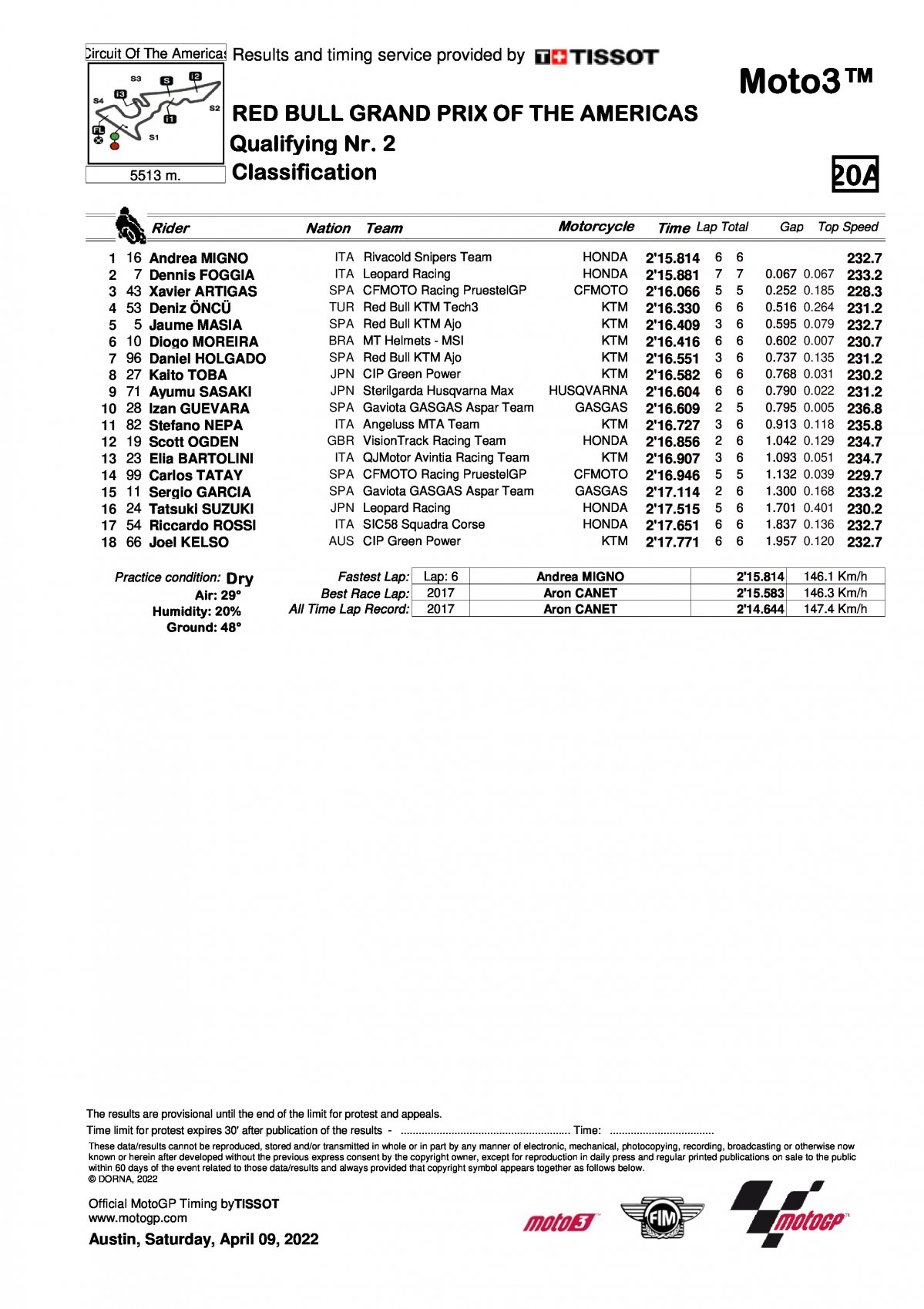 Результаты квалификации Q2 Moto3 Гран-При Америк (9/04/2022)