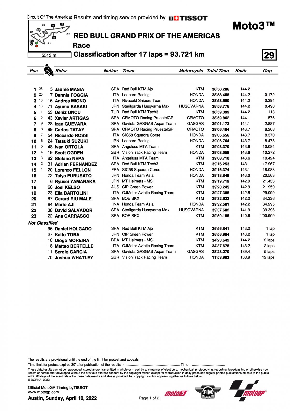 Результаты Гран-При Америк Moto3 (10/04/2022)