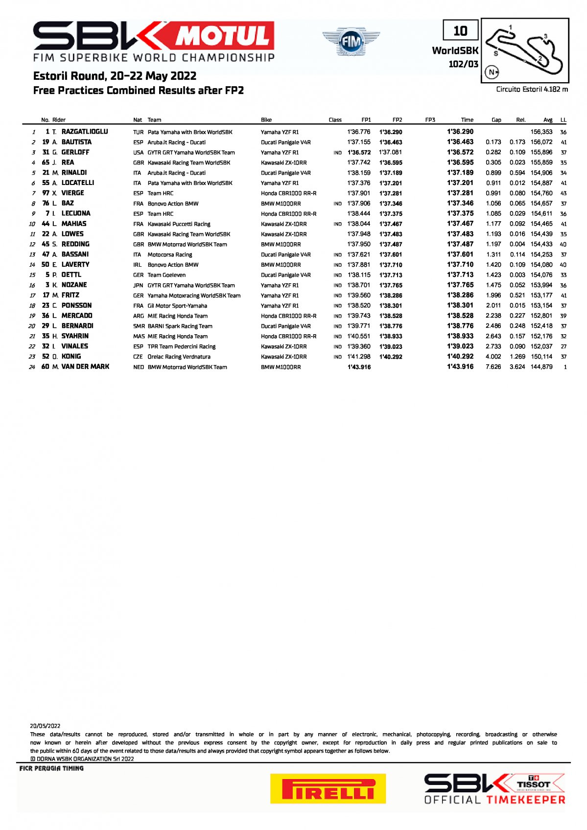 Комбинированные результаты FP1+FP2 WorldSBK Circuito Estoril (20/05/2022)
