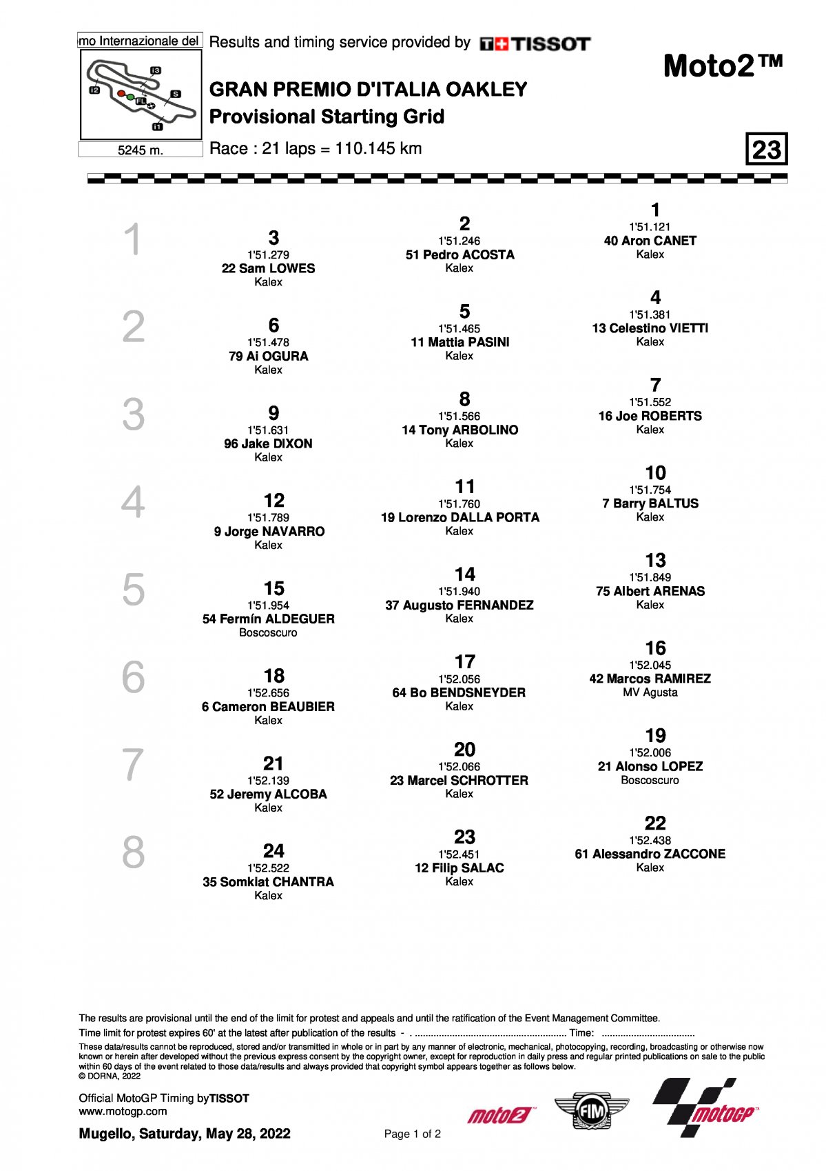 Стартовая решетка Гран-При Италии Moto2 (29/05/2022)