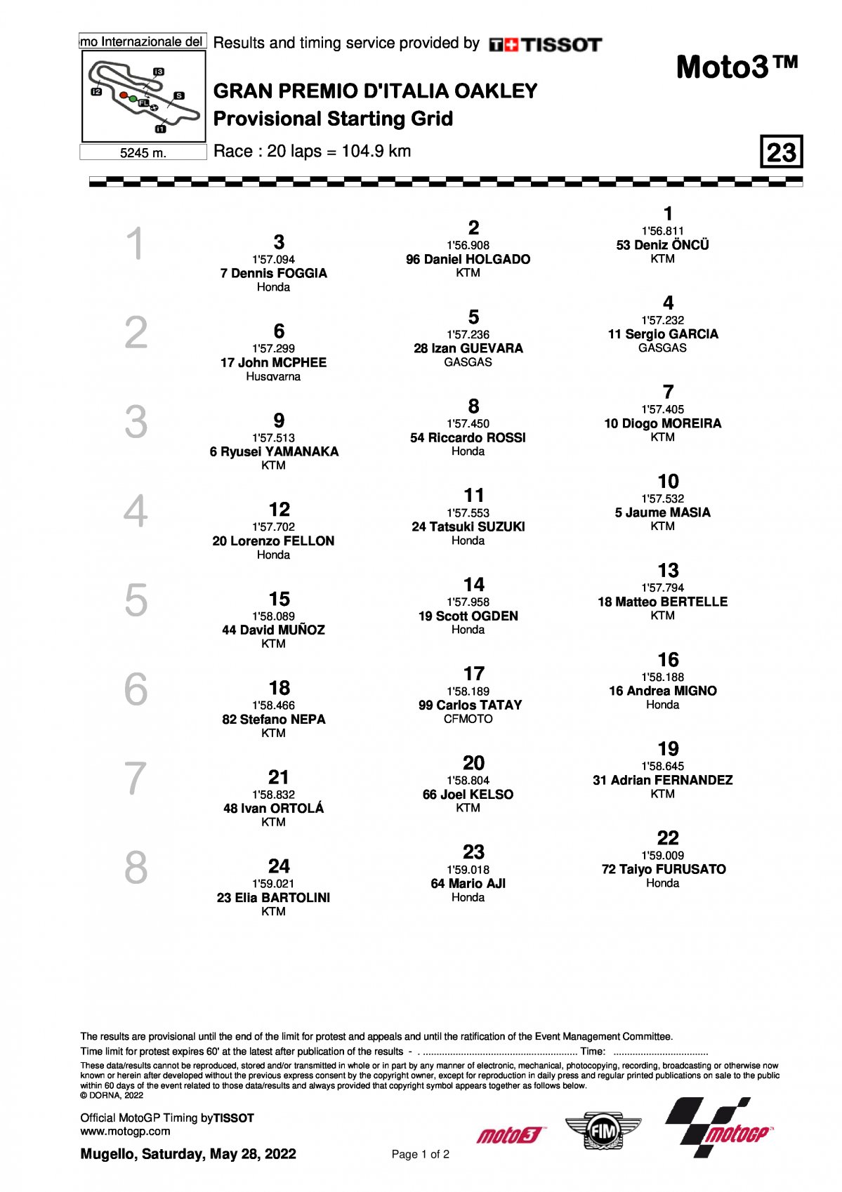 Стартовая решетка Гран-При Италии Moto3 (29/05/2022)