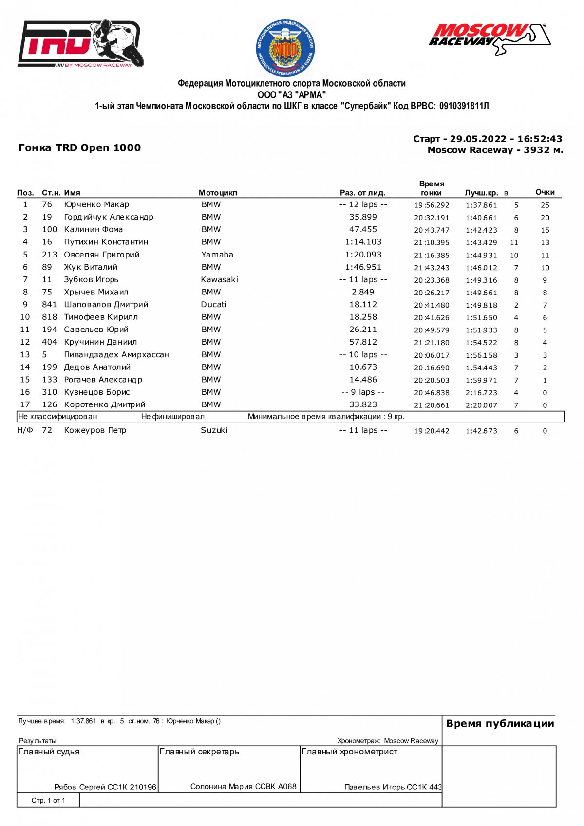 Результаты 1 этапа TRD Open 1000, Moscow Raceway (29/05/2022)
