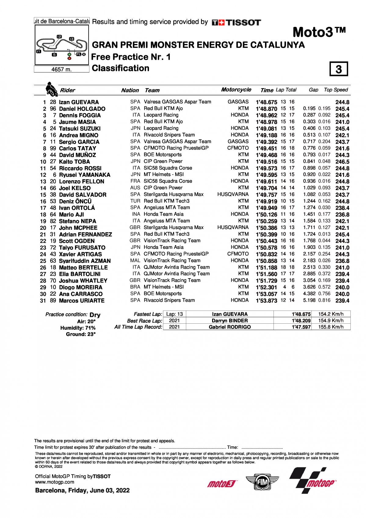 Результаты FP1 Гран-При Каталонии, Moto3 (3/06/2022)