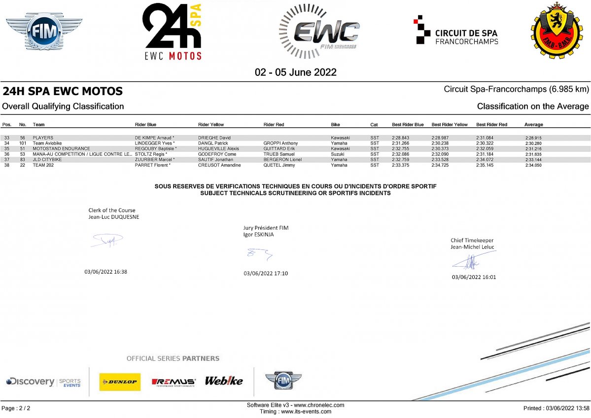 Результаты квалификации 24H SPA EWC Motos 2022