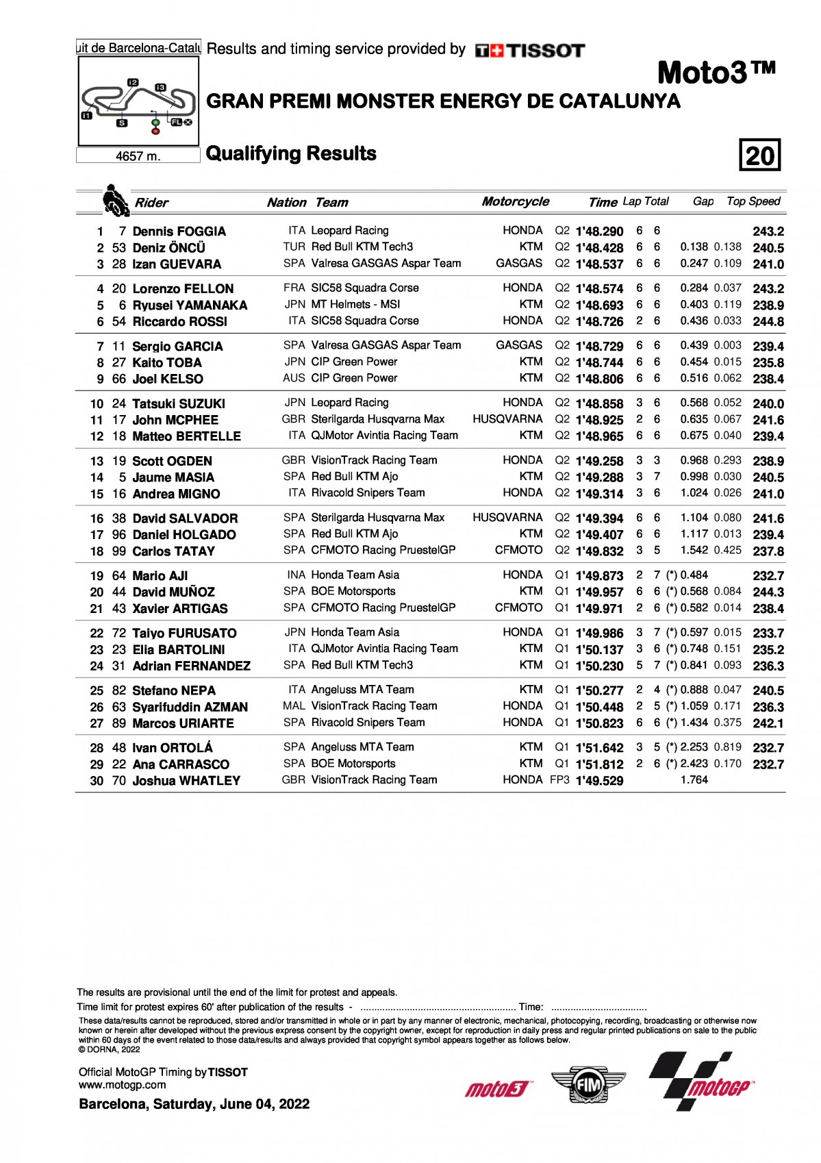 Результаты квалификации Гран-При Каталонии Moto3 (4/06/2022)