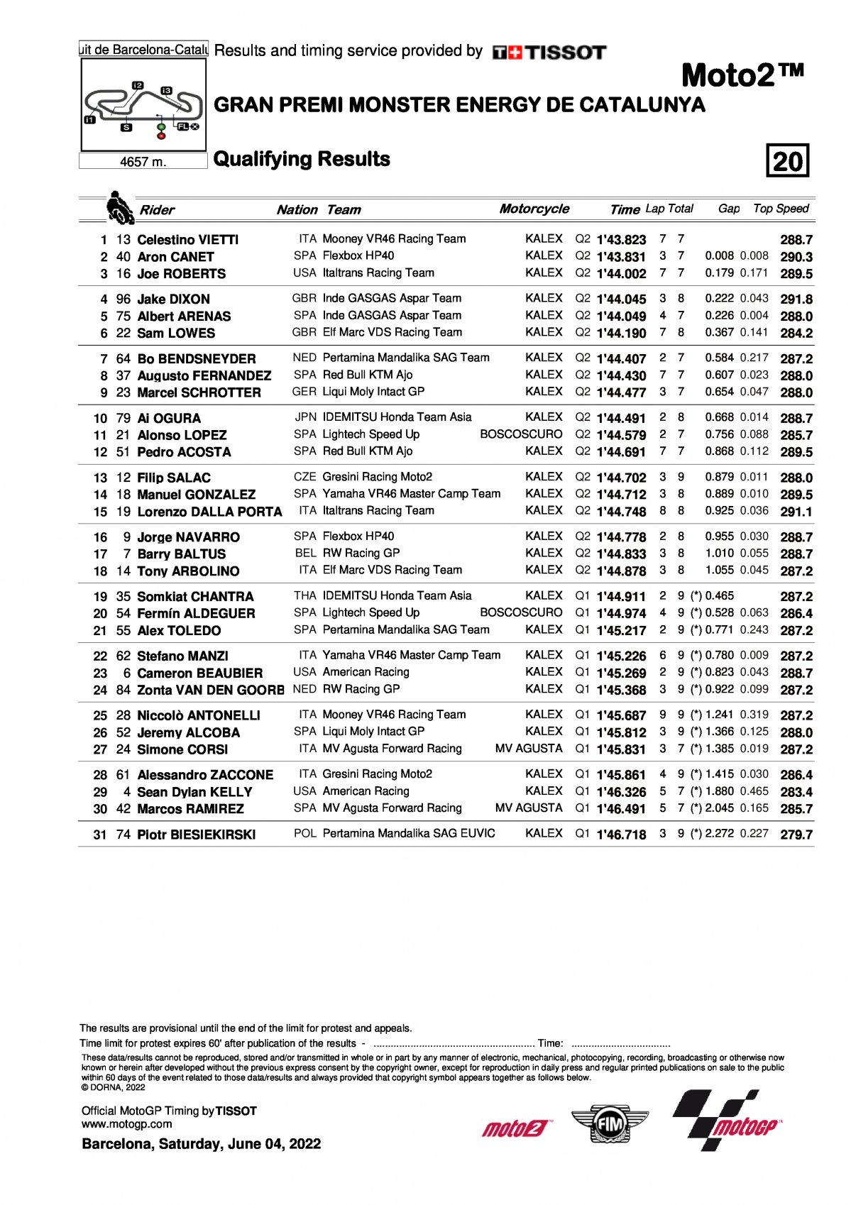 Результаты квалификации Гран-При Каталонии Moto2 (4/06/2022)
