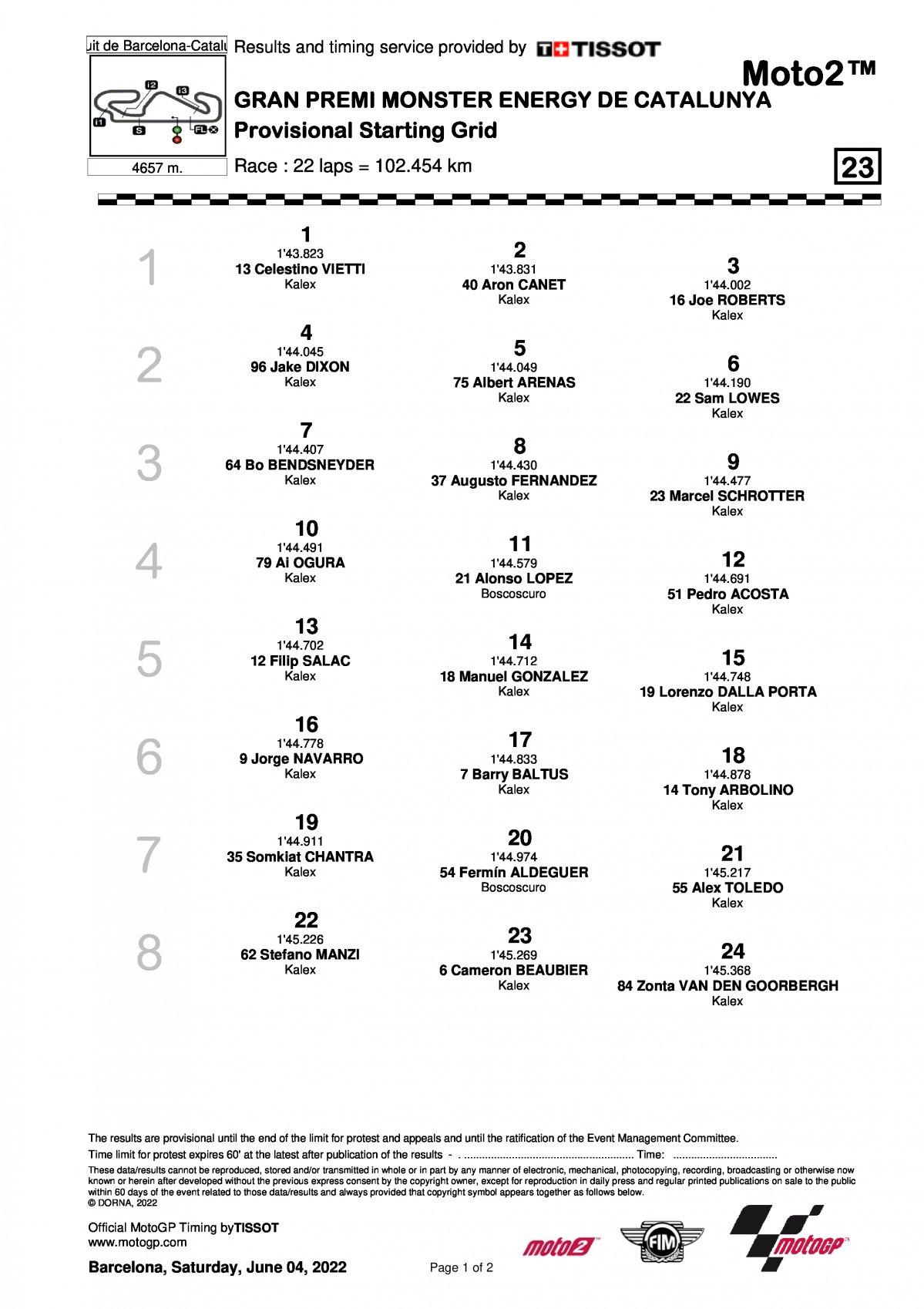 Стартовая решетка Гран-При Каталонии Moto2 (5/06/2022)