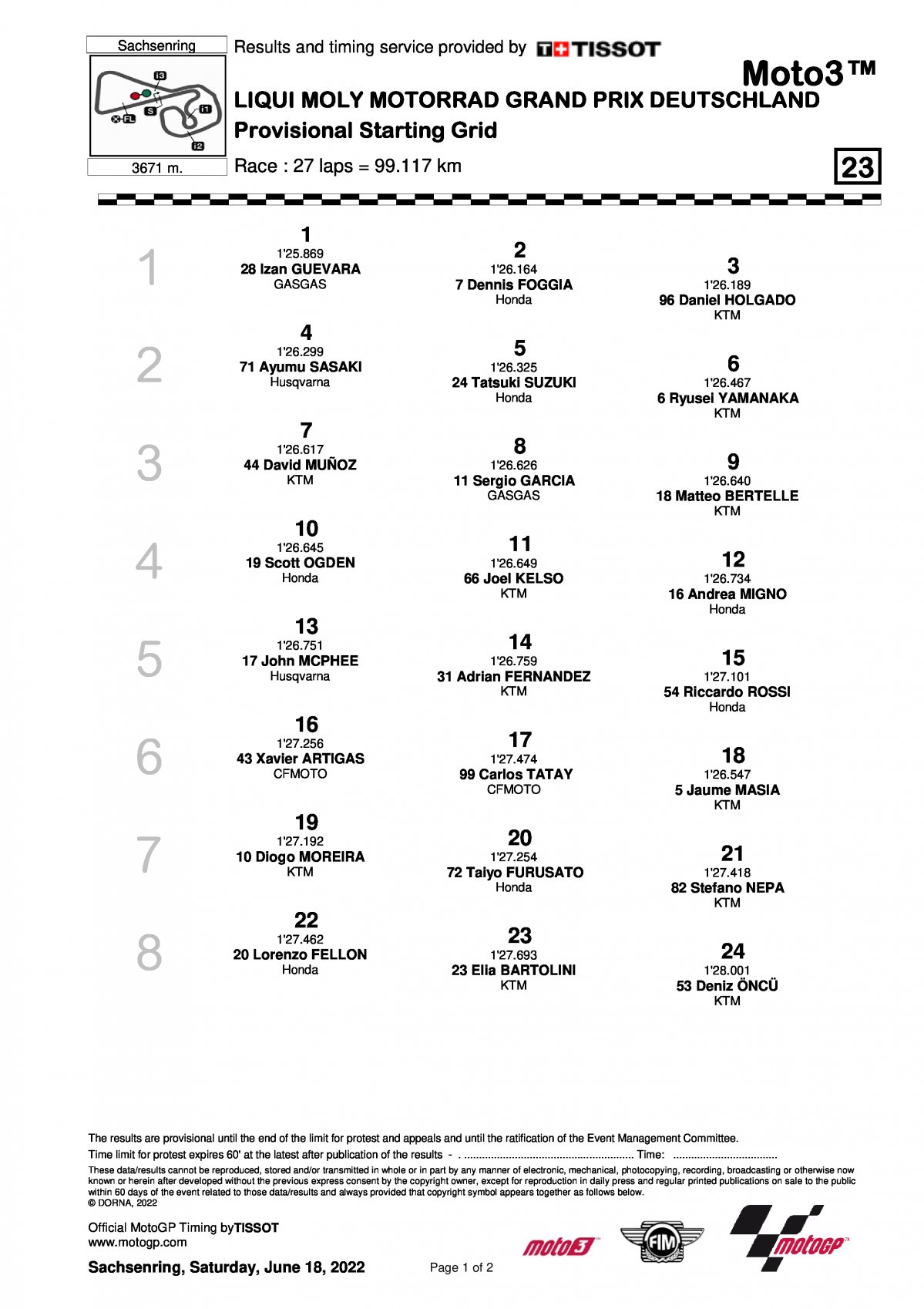 Стартовая решетка Гран-При Германии Moto3 (19/06/2022)