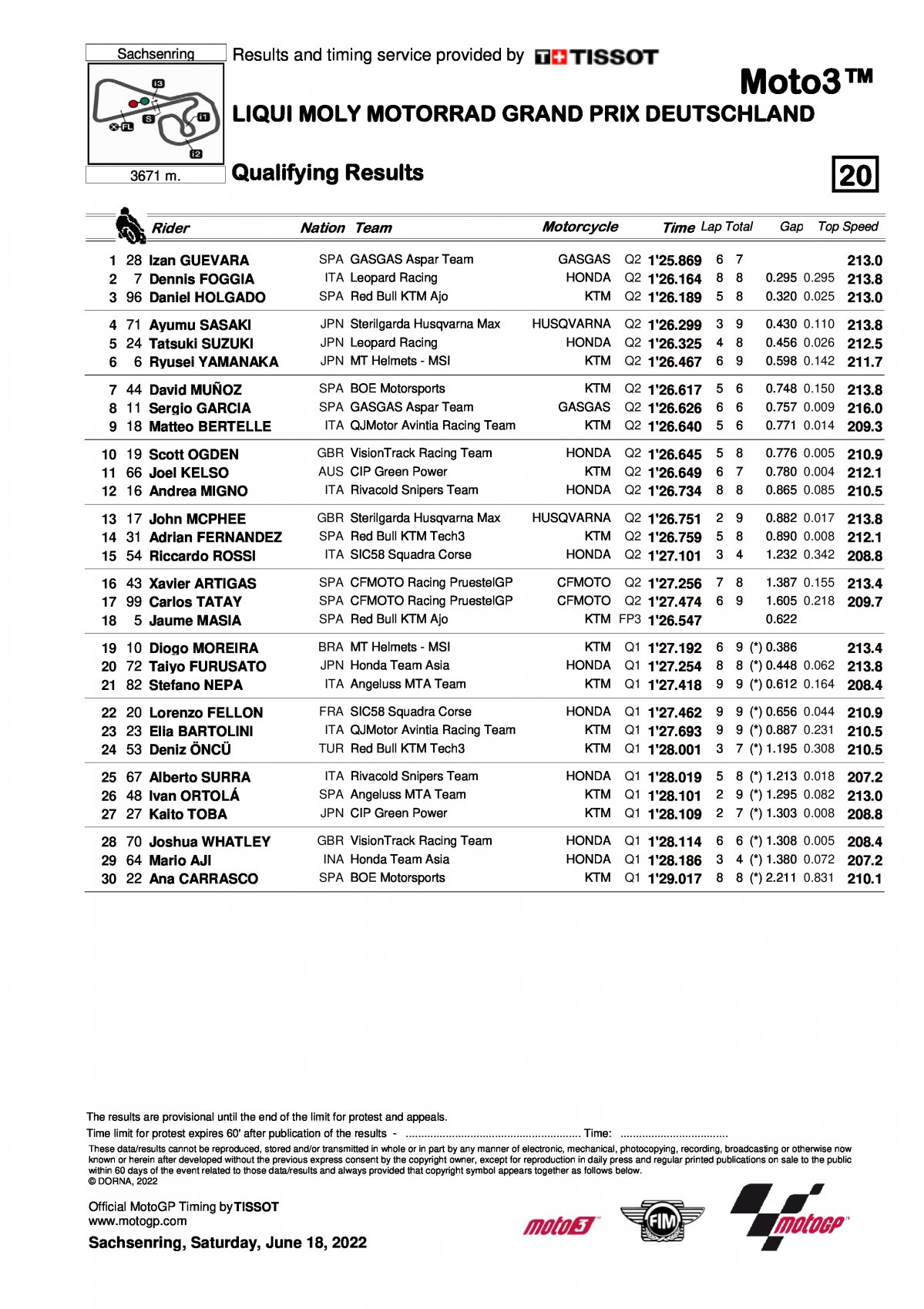 Результаты квалификации Гран-При Германии Moto3 (18/06/2022)