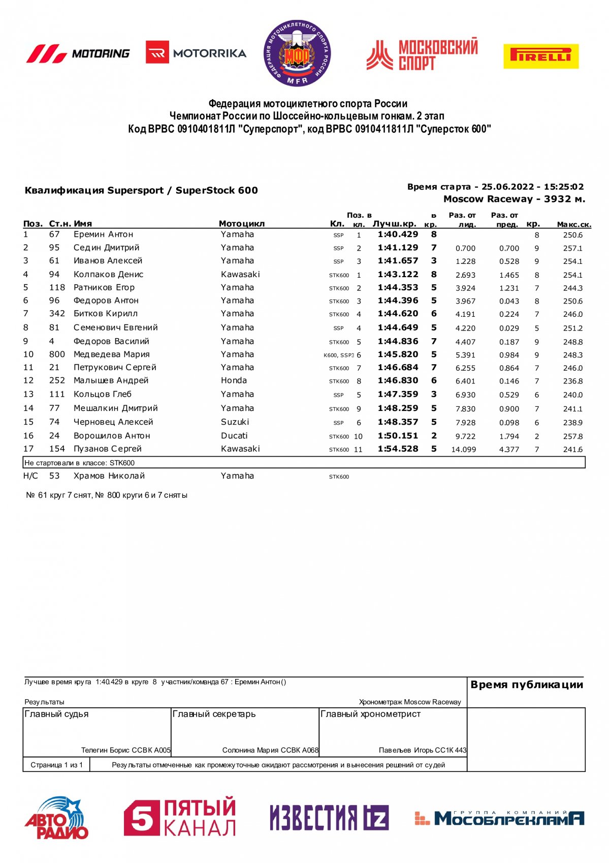Результаты квалификации Гран-При Москвы, Supersport (25/06/2022)