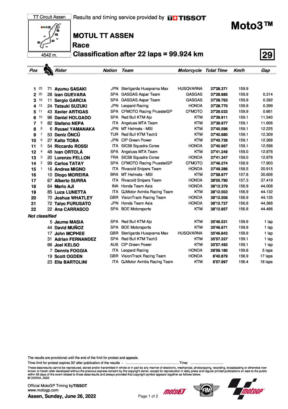Результаты Гран-При Нидерландов, Moto3 (26/06/2022)