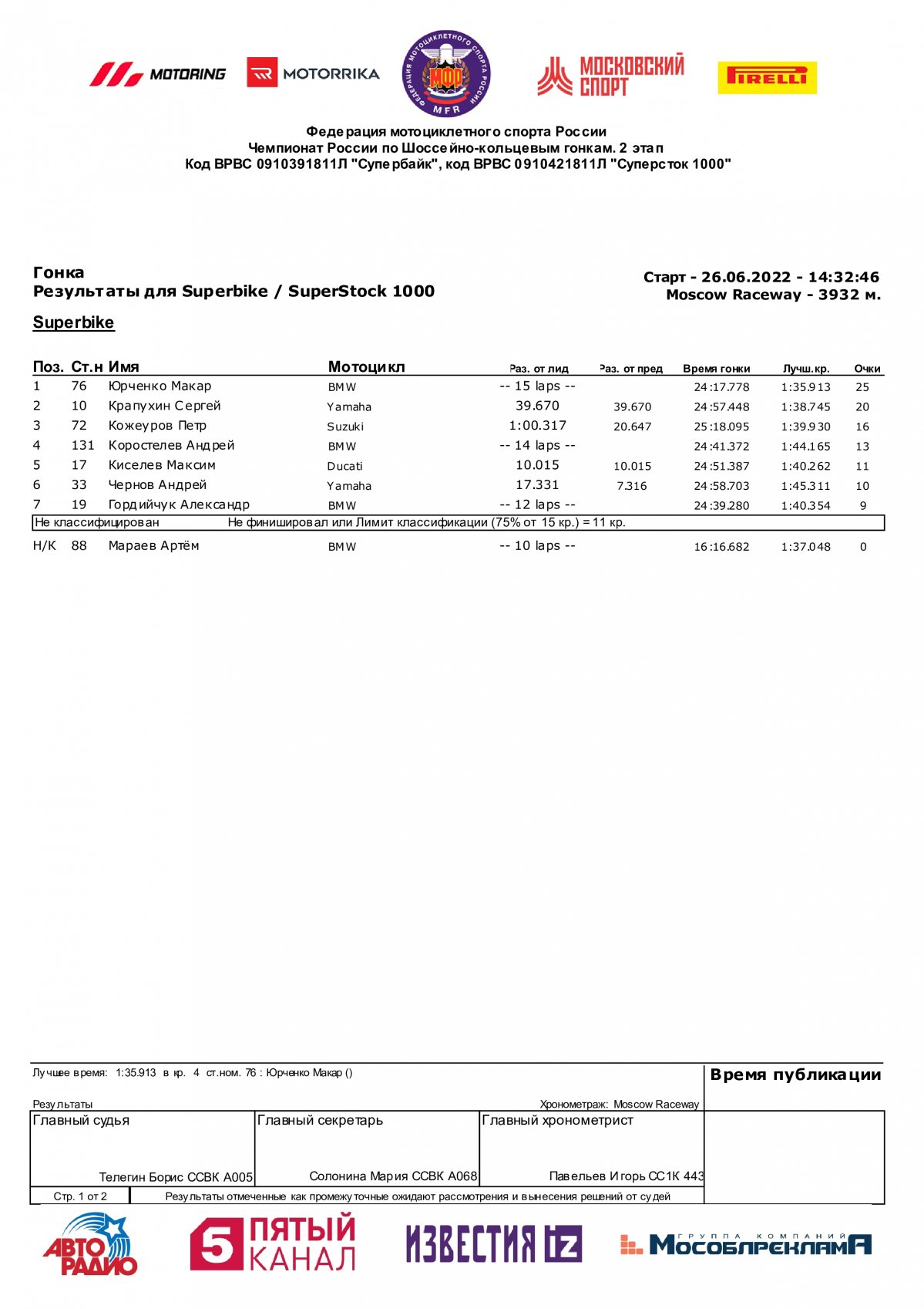 Результаты 2 этапа Чемпионата России по Супербайку, Moscow Raceway (26/06/2022)