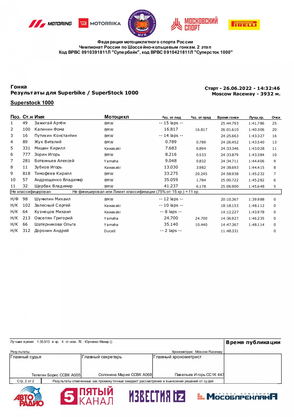Результаты 2 этапа Чемпионата России класс Superstock-1000, Moscow Raceway (26/06/2022)