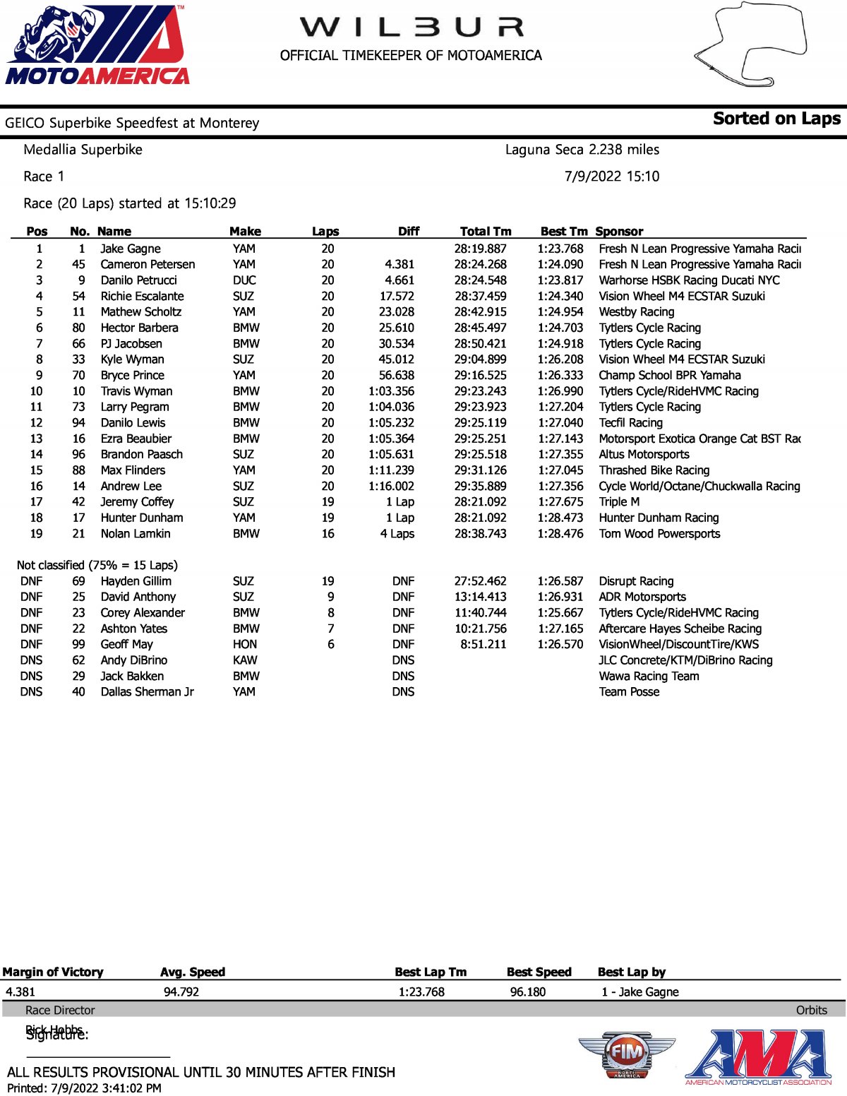 Результаты 1 гонки MotoAmericas Superbike, Laguna Seca (10/07/2022)